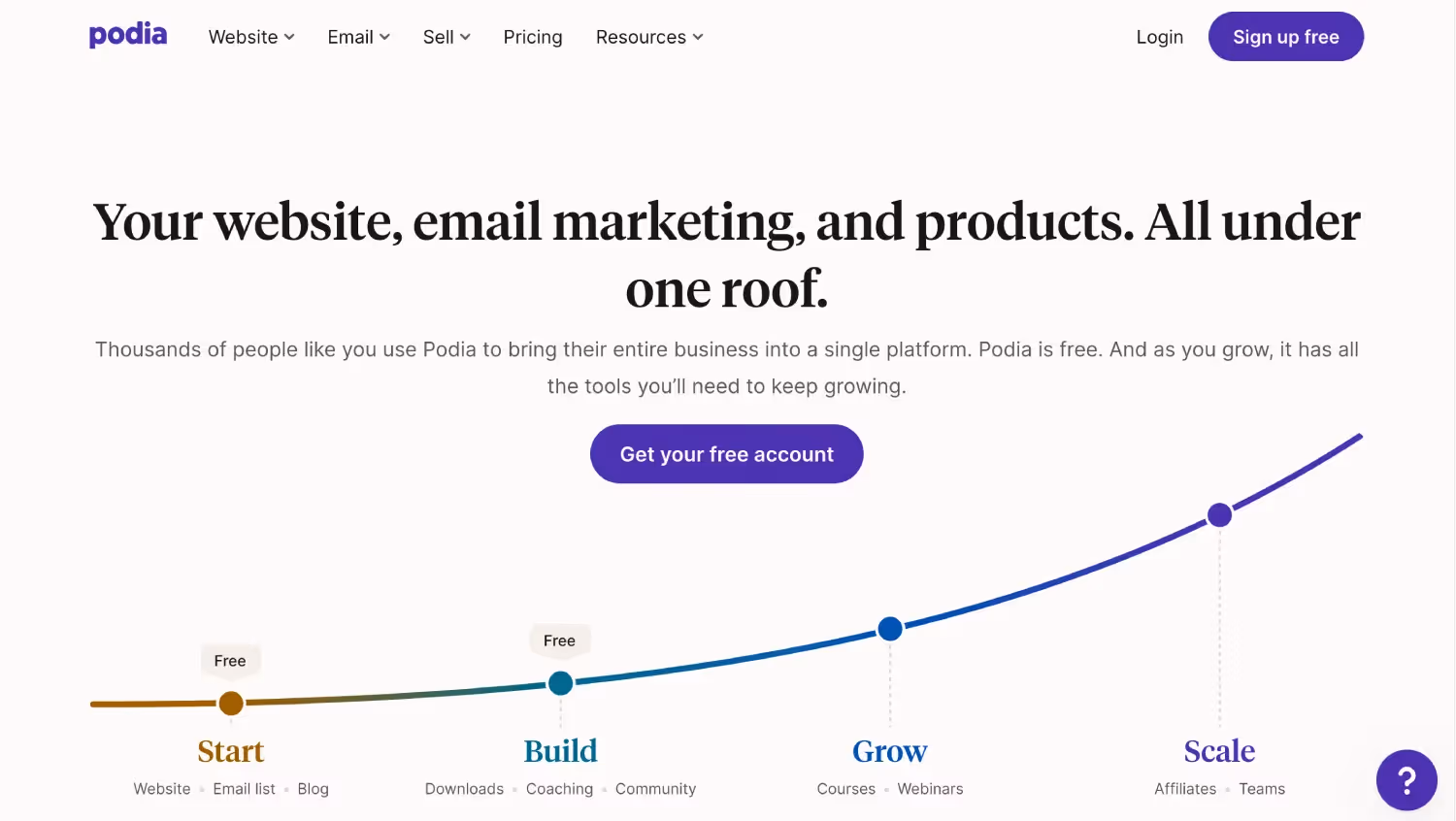 Podia homepage highlighting website, email marketing, and products integration with a business growth graph."