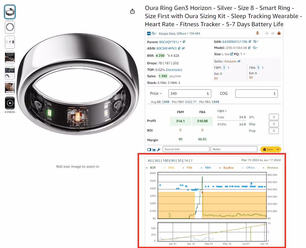 Evaluate sales history