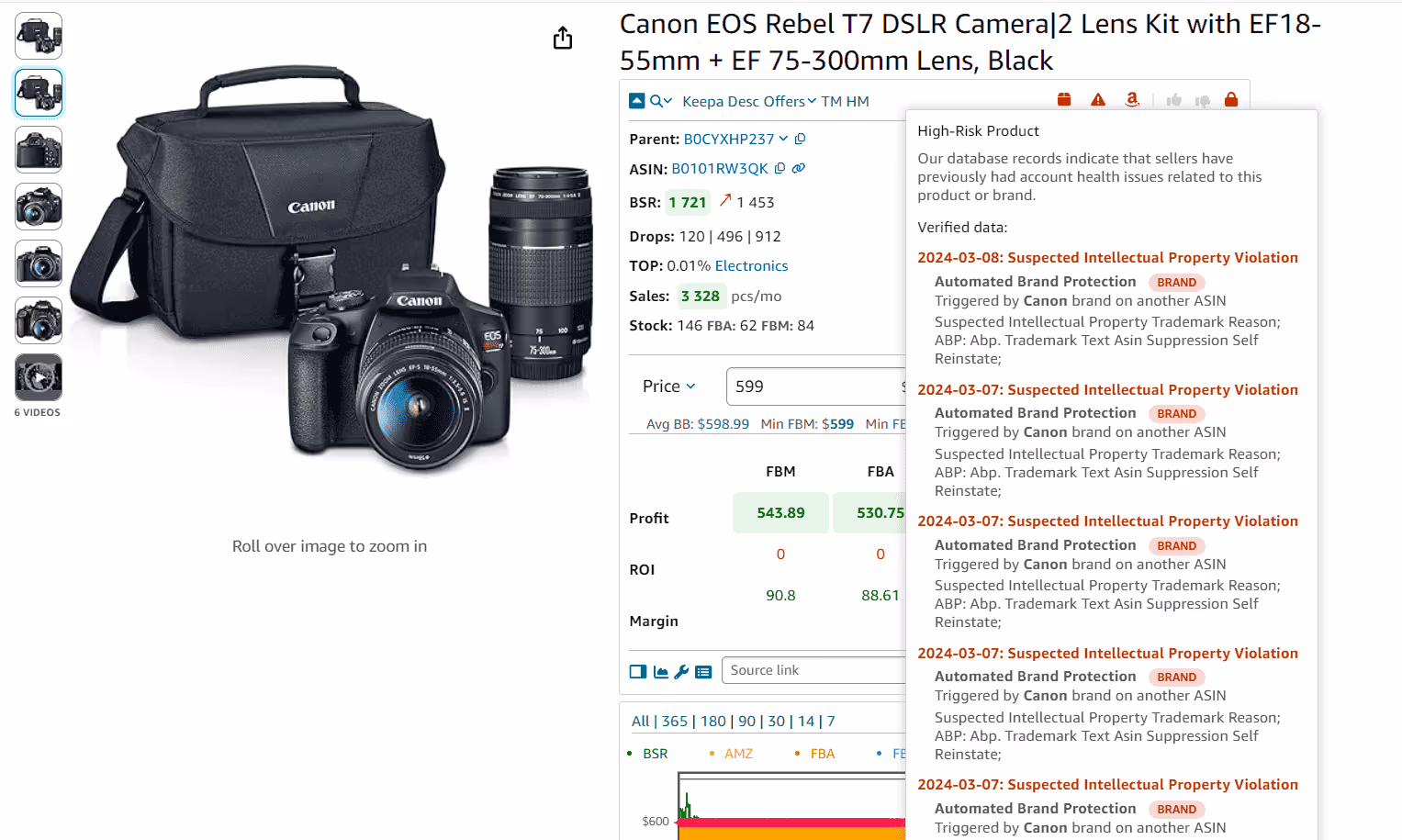 Identify all product issues by type. Determine the specific Amazon product policy violations associated with a product. By hovering over the red triangle IP Alert icon in Seller Assistant, you can view various violation types