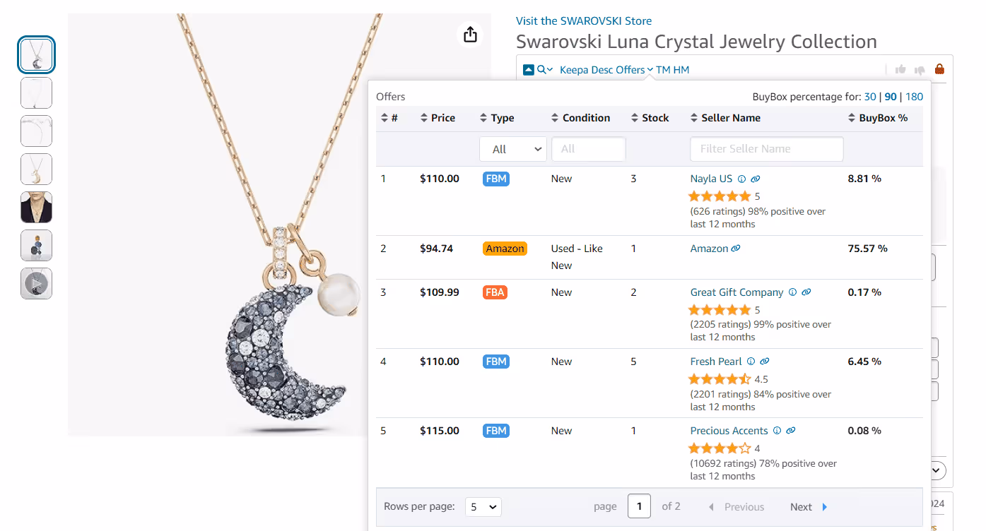 Offers use cases. Estimate competition level and your chances to get Buy Box. Evaluate competitor price, FBA or FBM seller count, competitor units in stock, seller rating, and Buy Box share