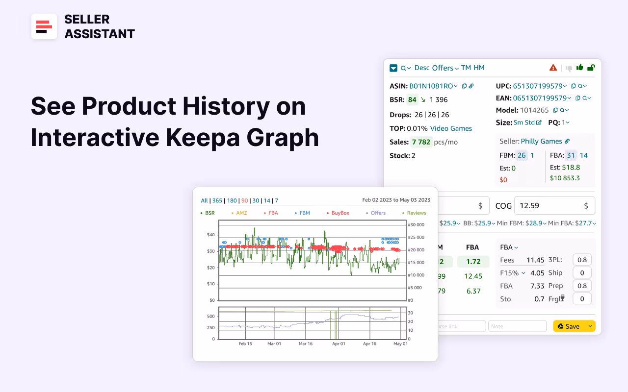 Evaluate sales history