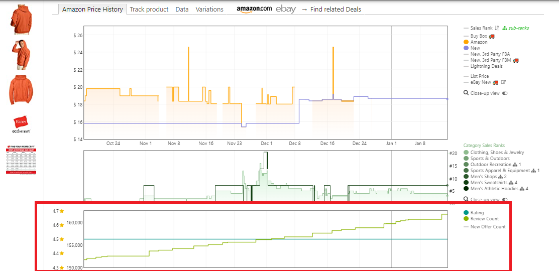 Reviews are available on the separate Keepa chart built into Seller Assistant