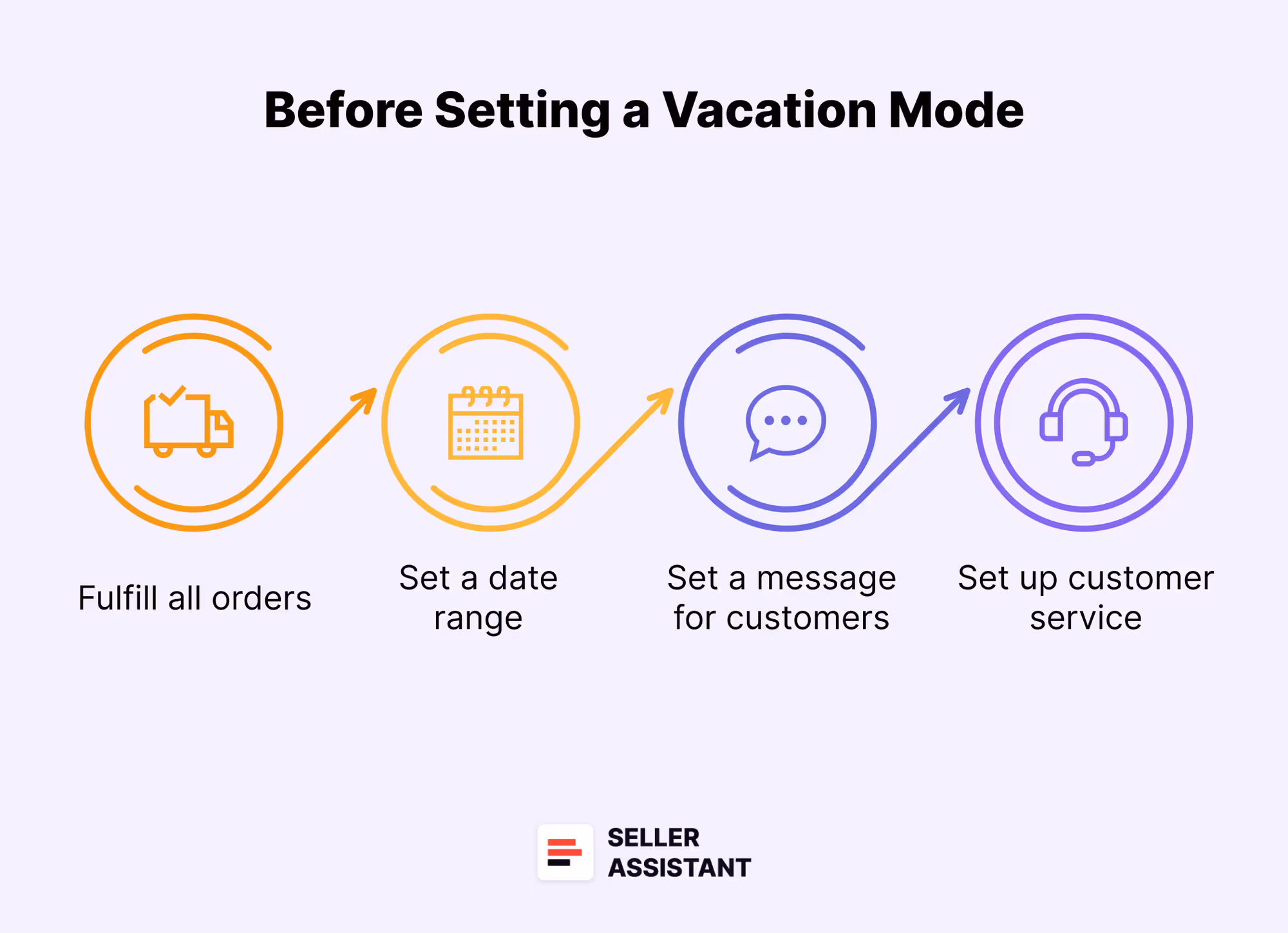 Ключевые вещи, которые нужно сделать перед установкой режима отпуска Vacation Mode