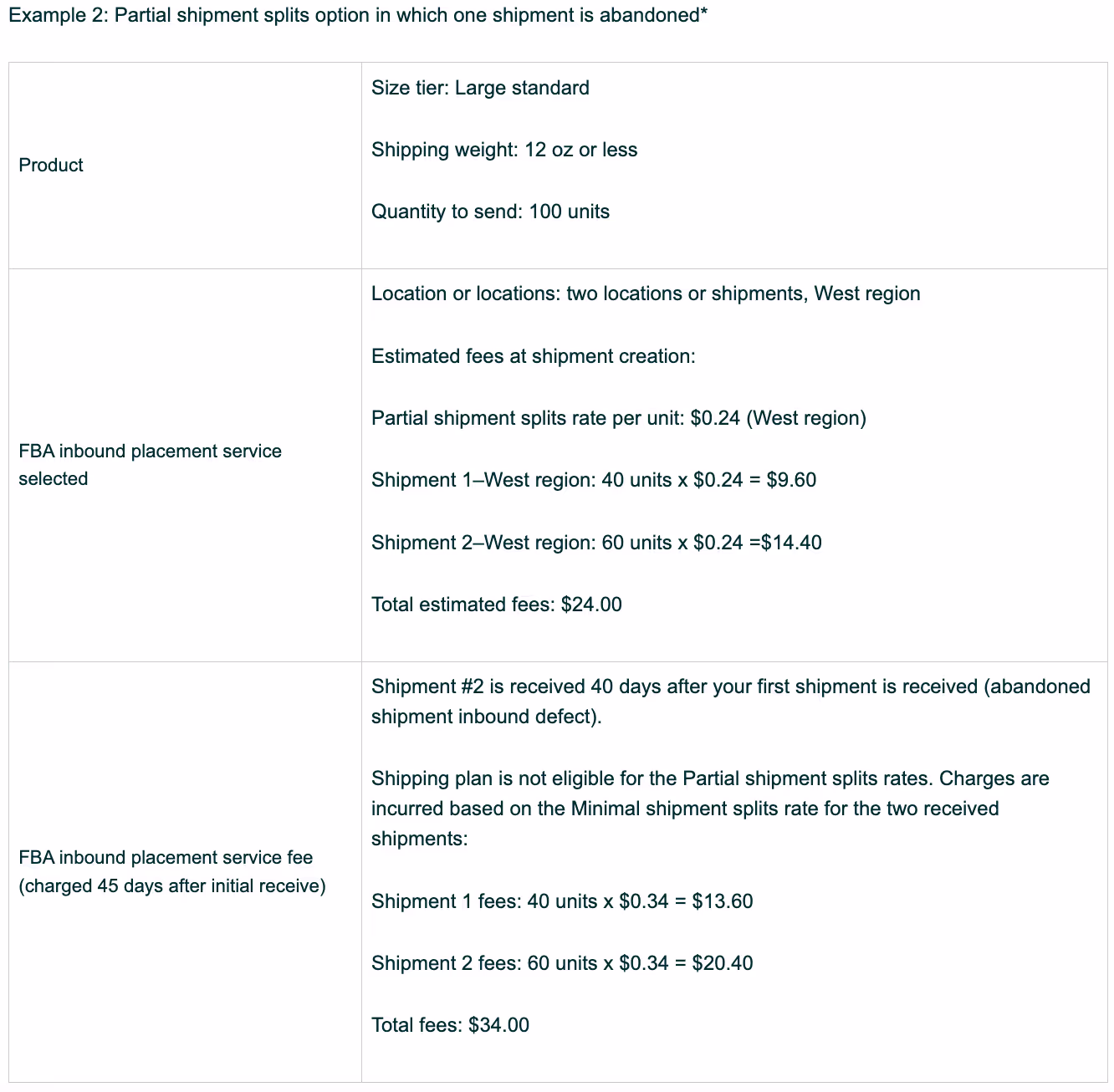 Example 2: Partial shipment splits option in which one shipment is abandoned*