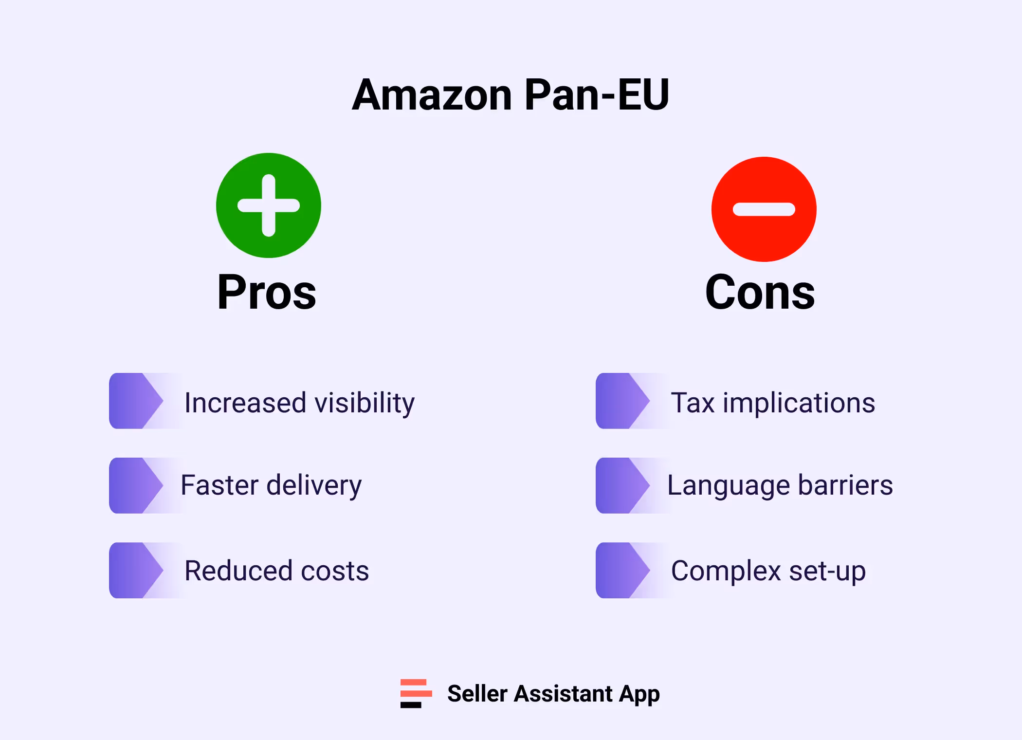 Pros and Cons of Amazon Pan-EU
