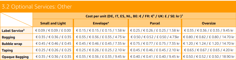 Amazon EFN FBA optional service fees