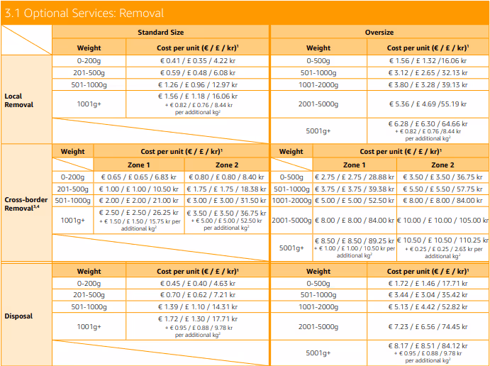 Amazon EFN FBA removal fees