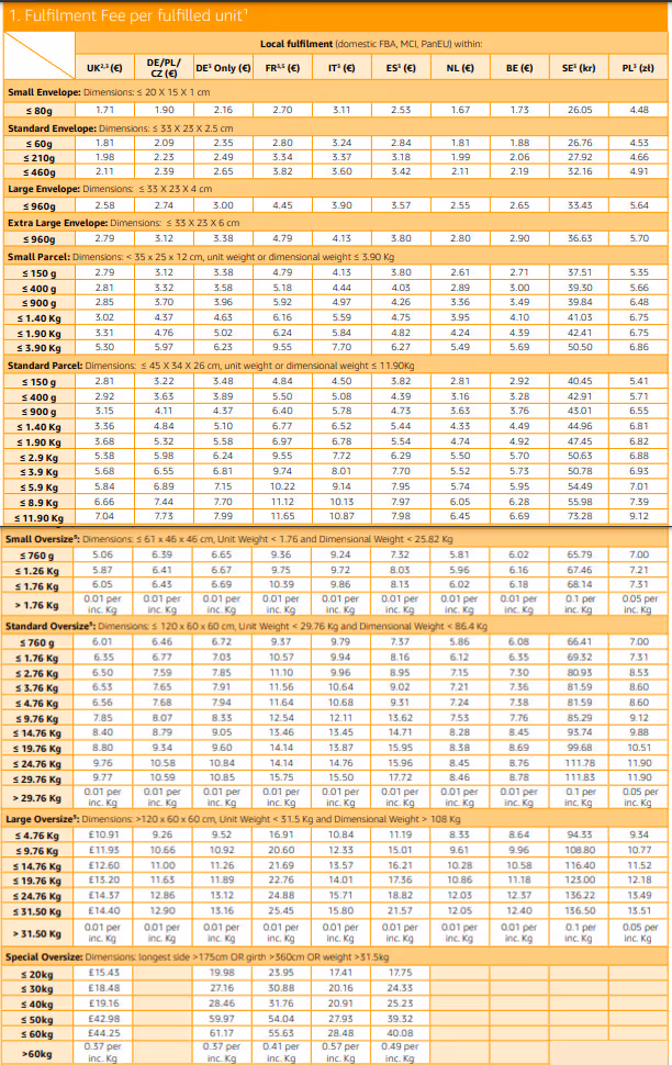 Amazon Pan-EU FBA fulfillment fees