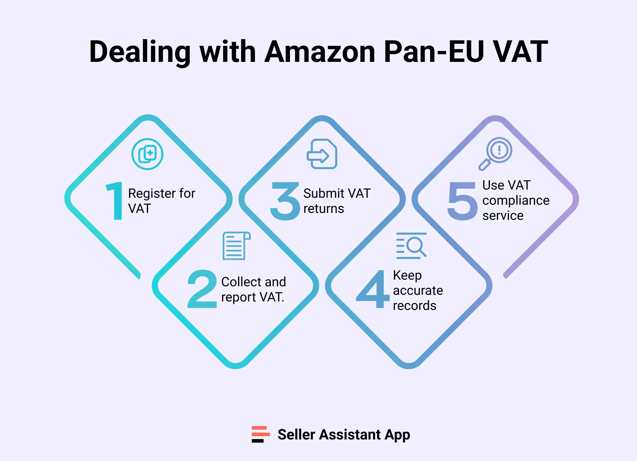 Dealing with Amazon Pan-EU VAT