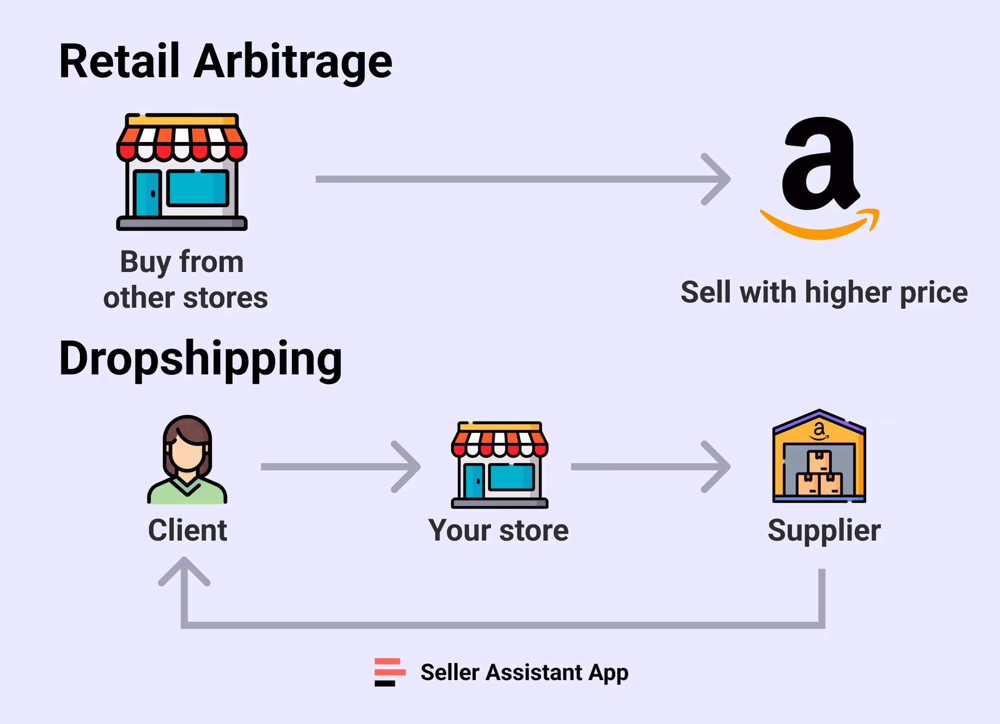 Retail Arbitrage vs. Dropshipping
