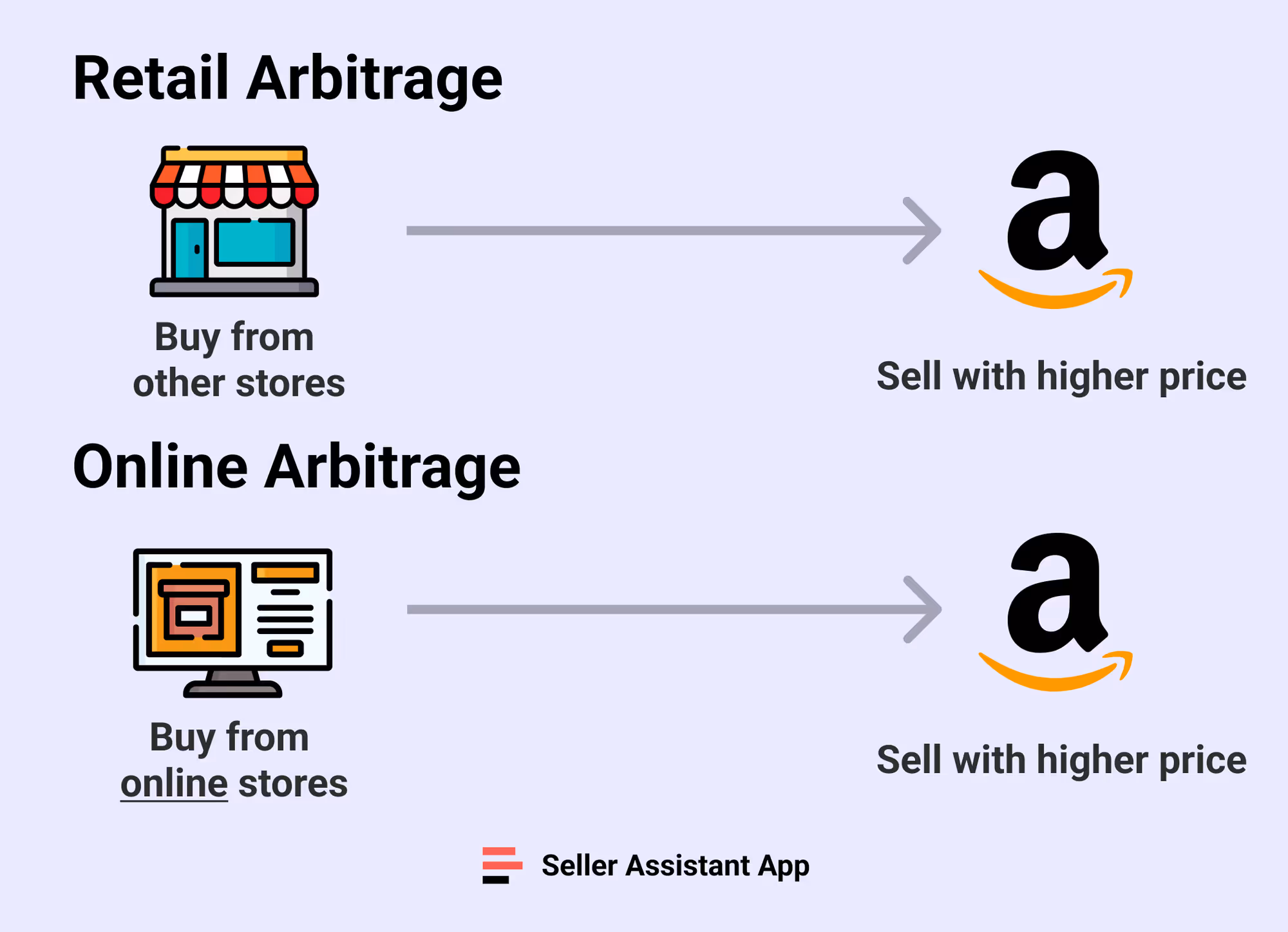Retail Arbitrage vs. Online Arbitrage