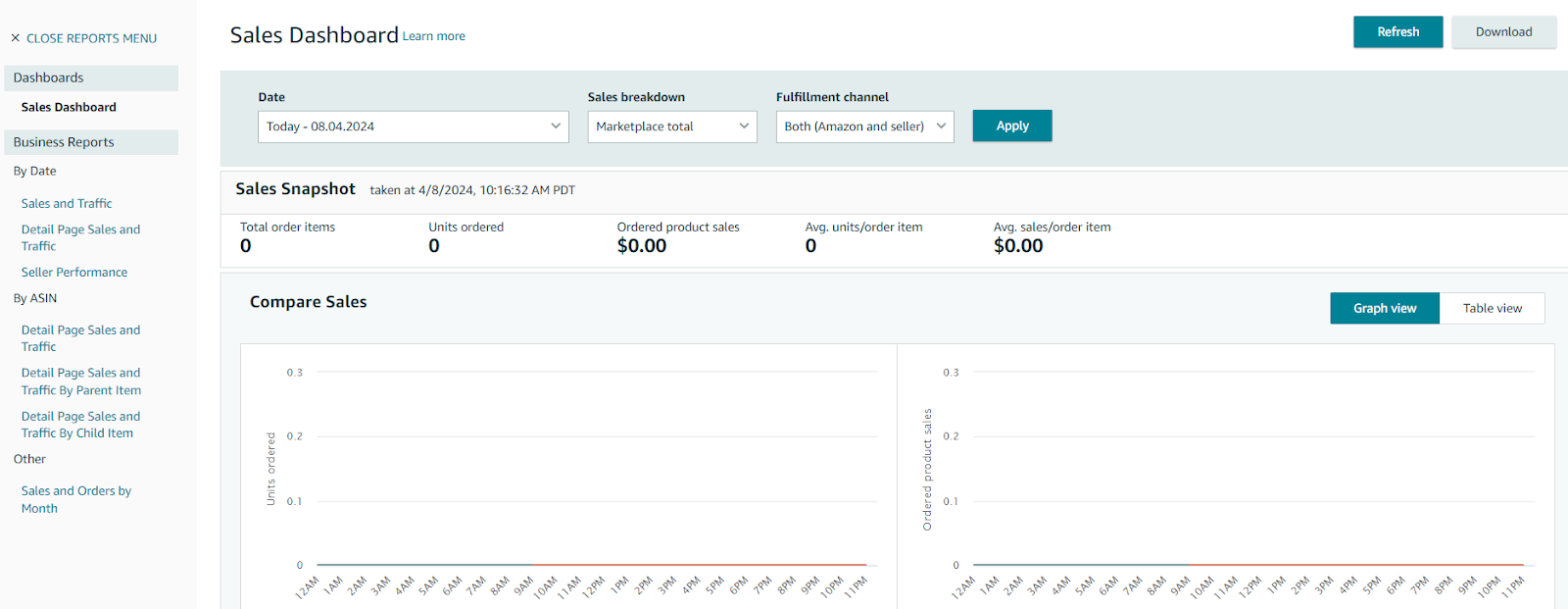 Sales Dashboard