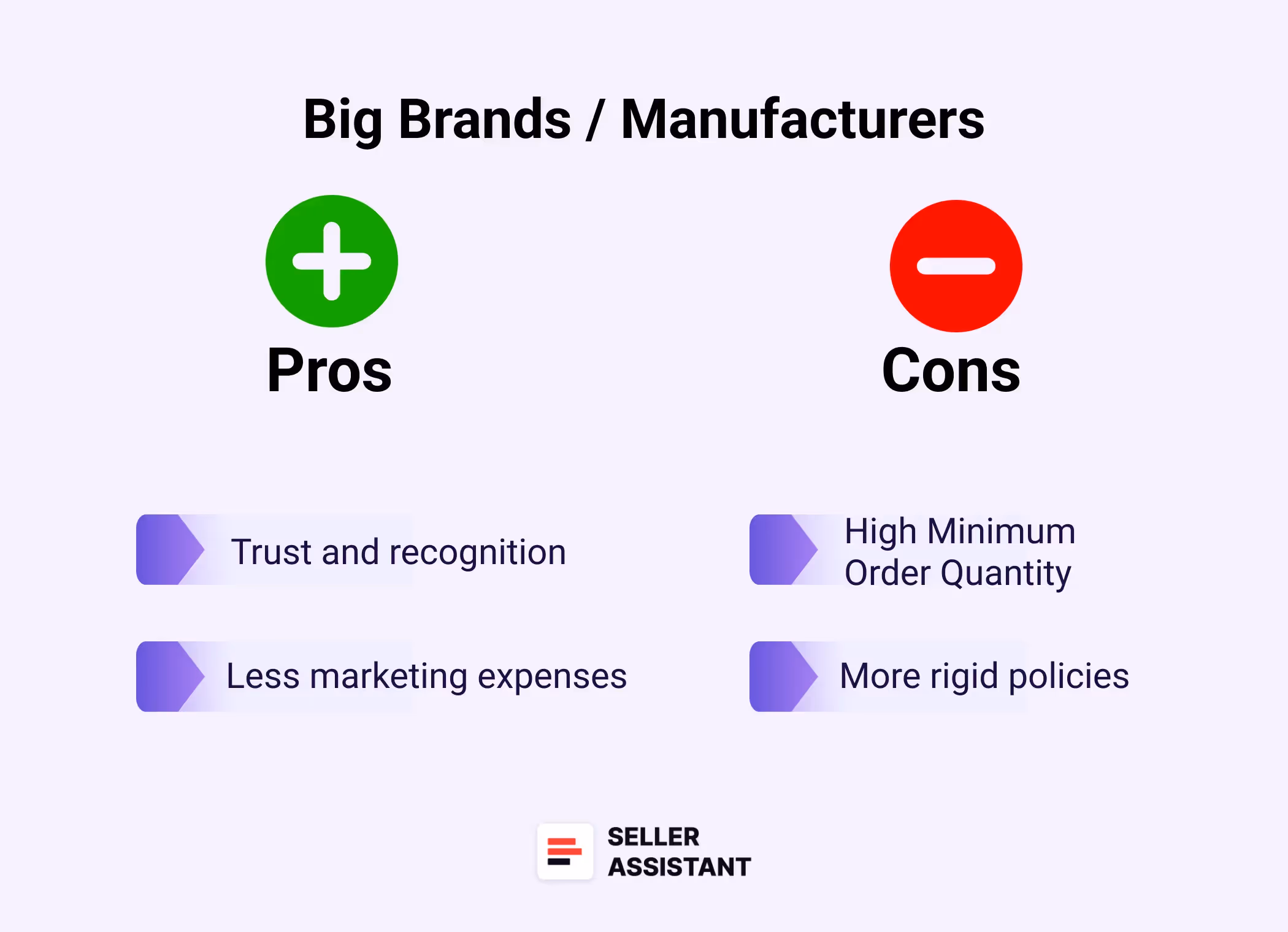Big Brands / Manufacturers
