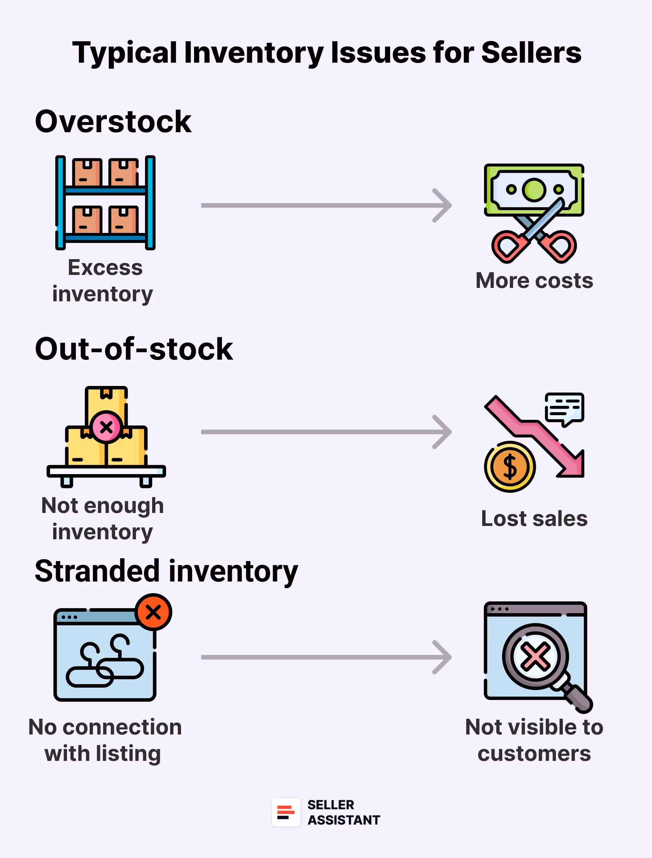 What Are the Typical Inventory Issues for Sellers?