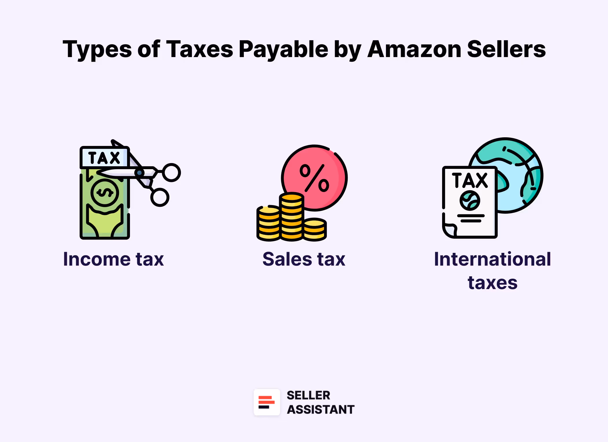 Types of taxes payable by Amazon sellers