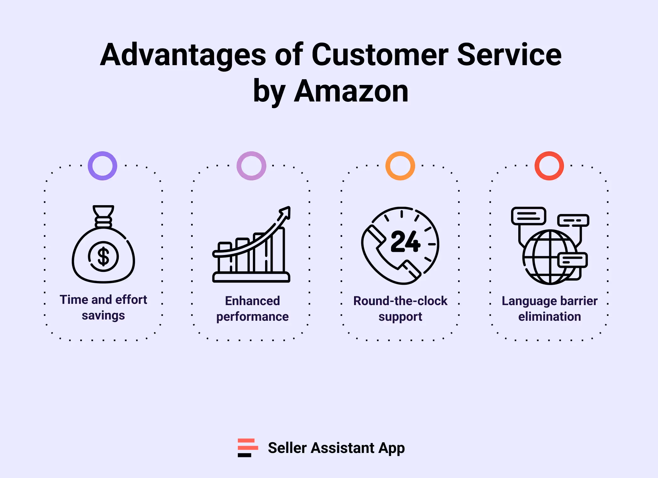 Advantages of Customer Service by Amazon