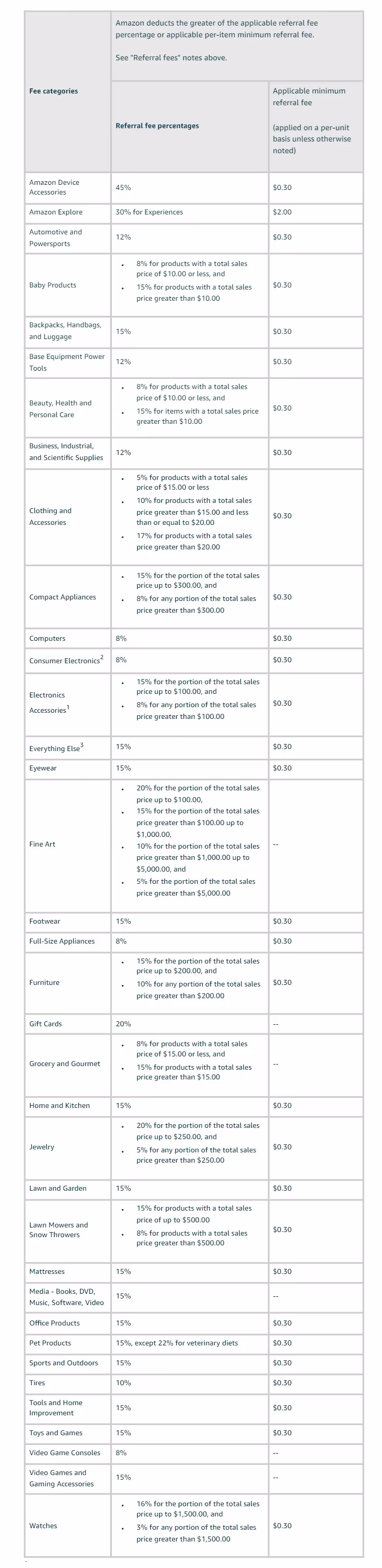 Referral fees