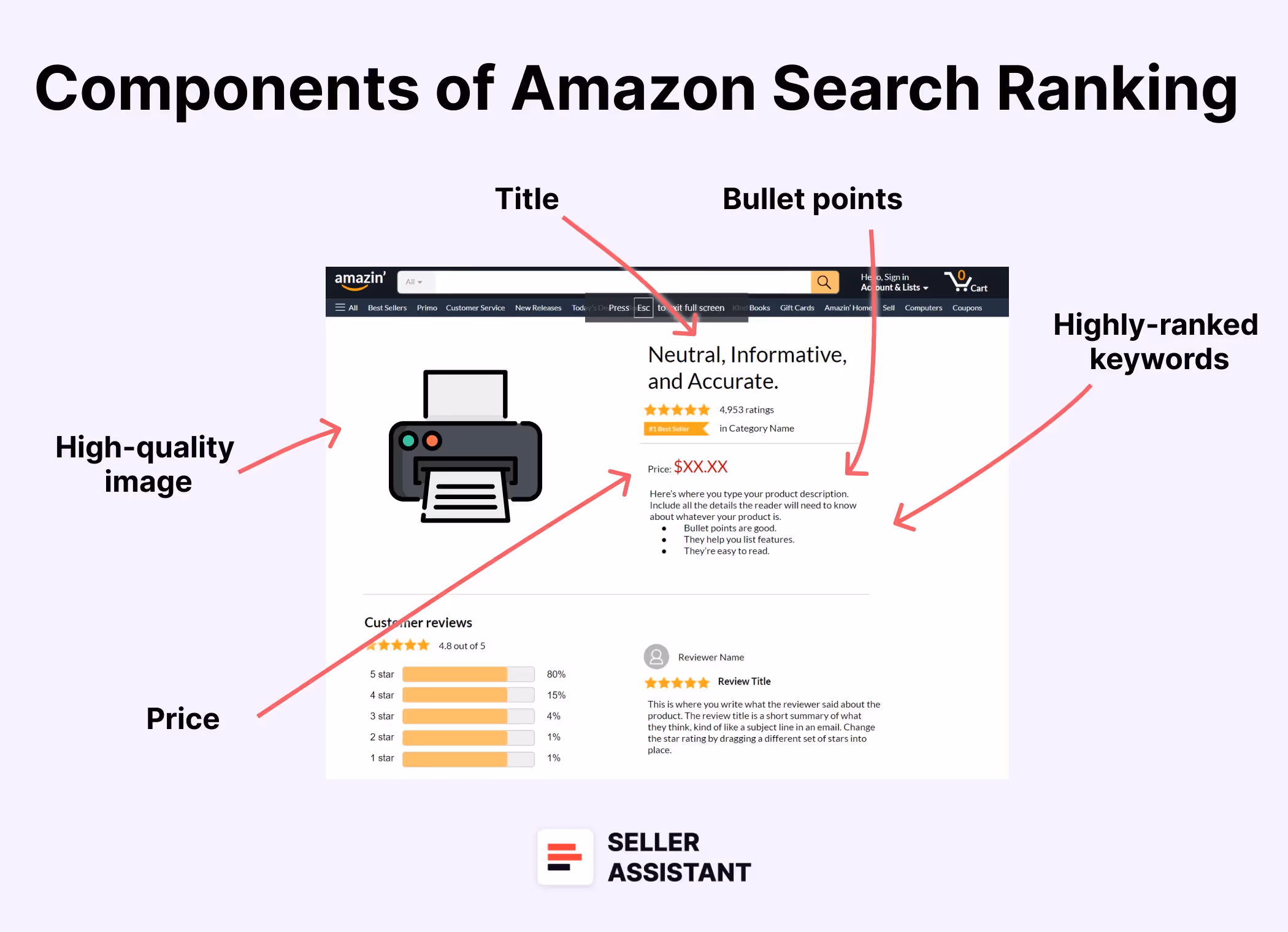 Important Components That Affect Amazon Search Ranking