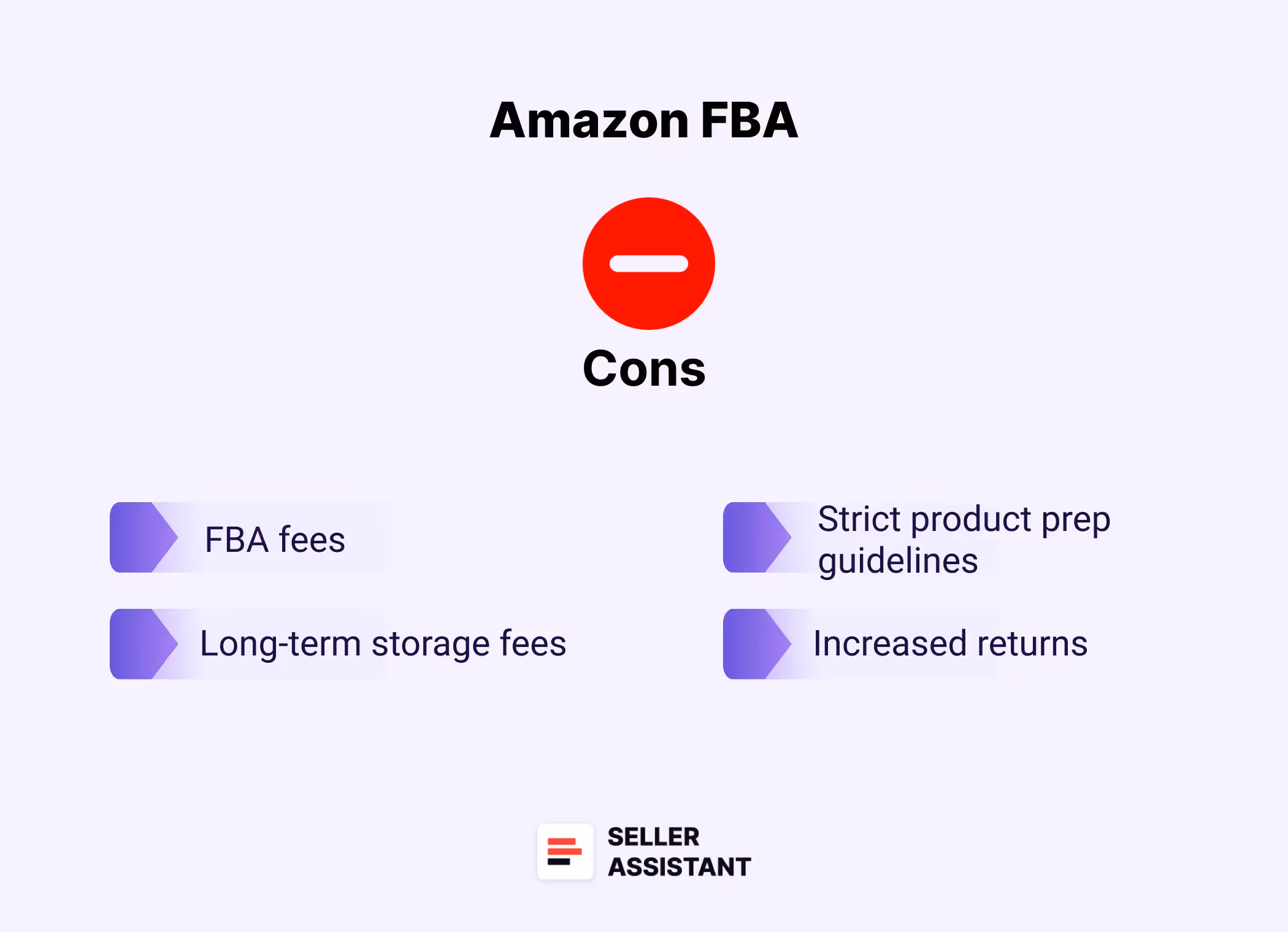 Amazon FBA cons