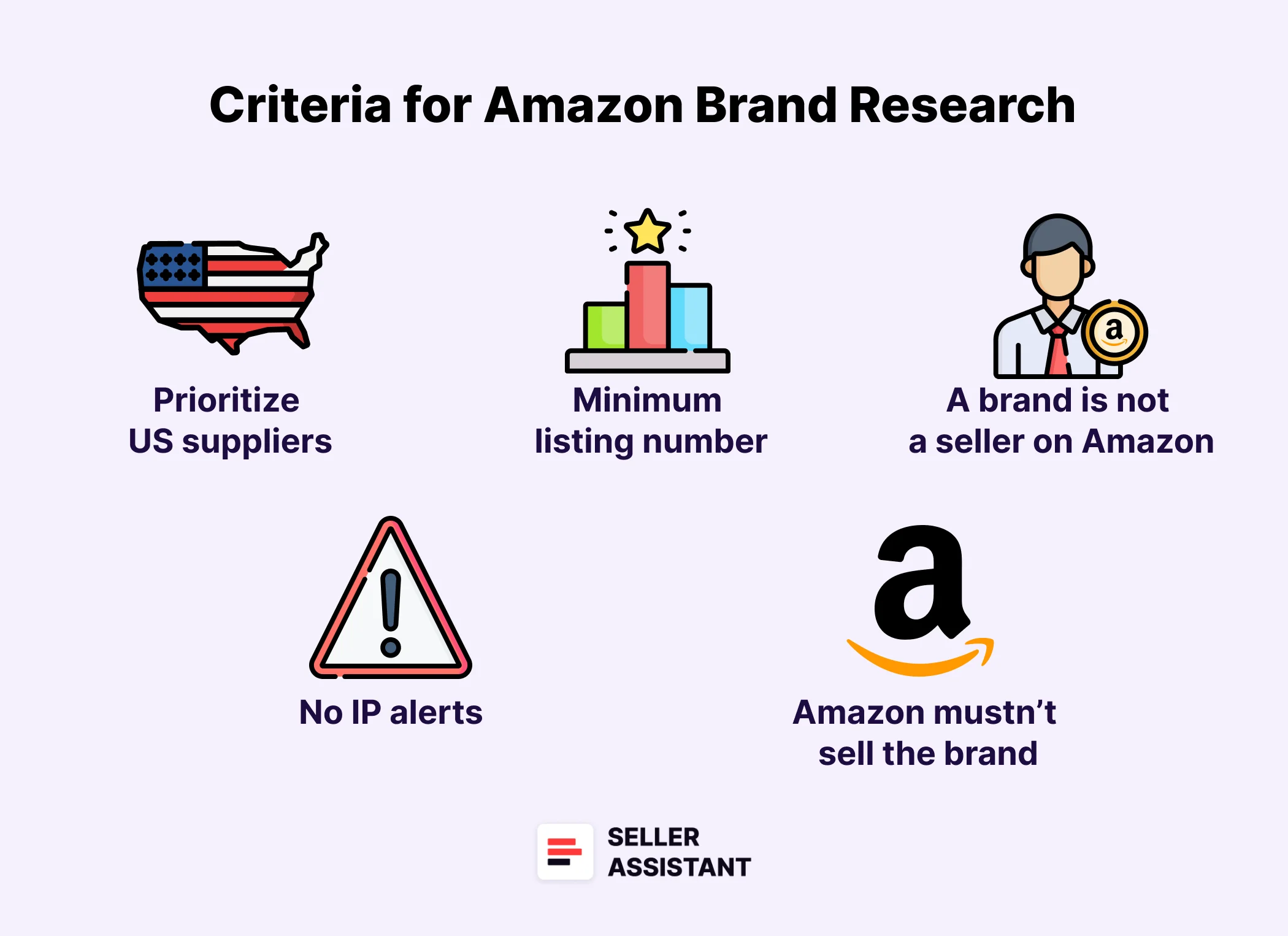 Criteria for brand research