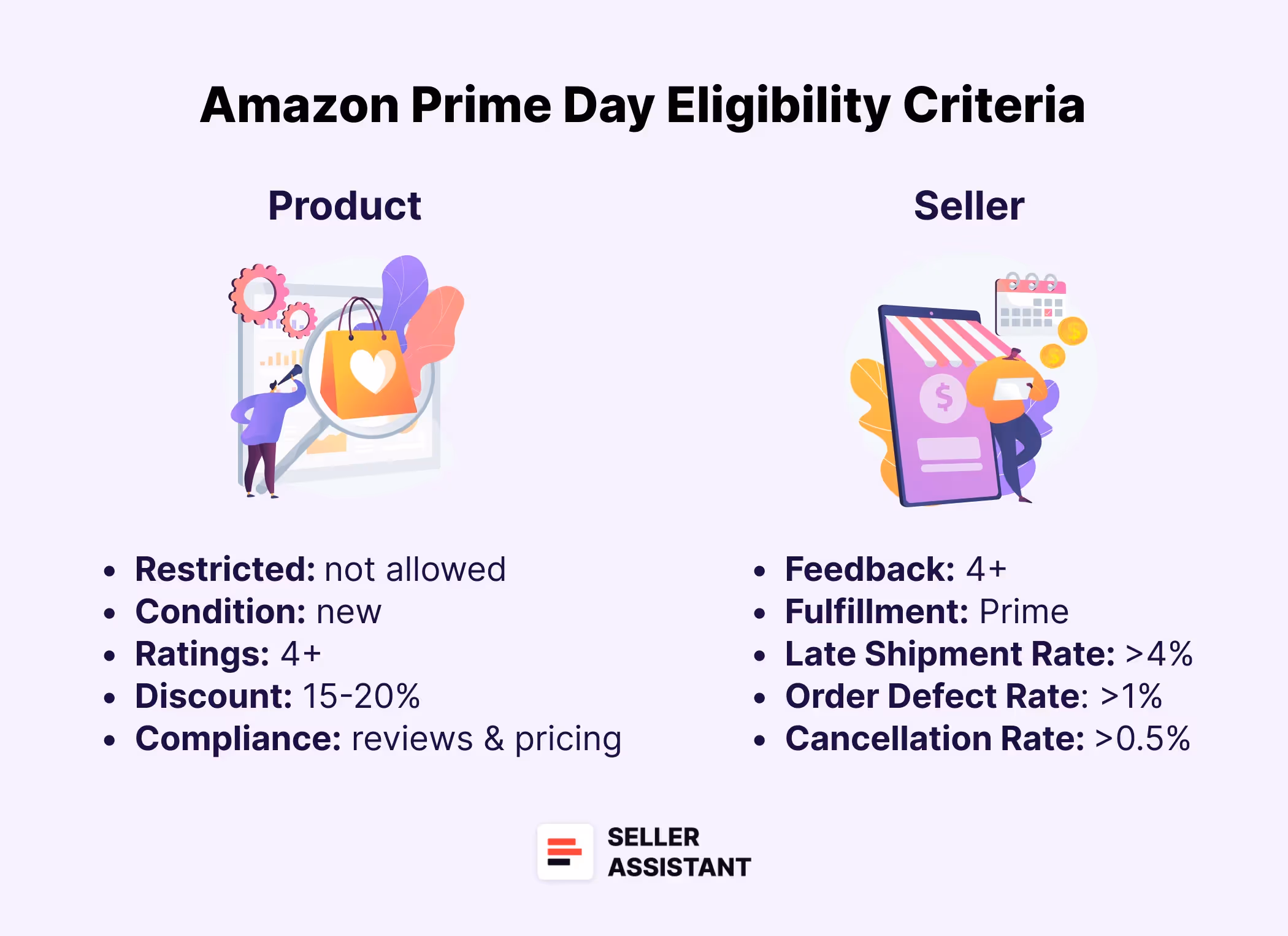 Amazon Prime Day Eligibility Criteria