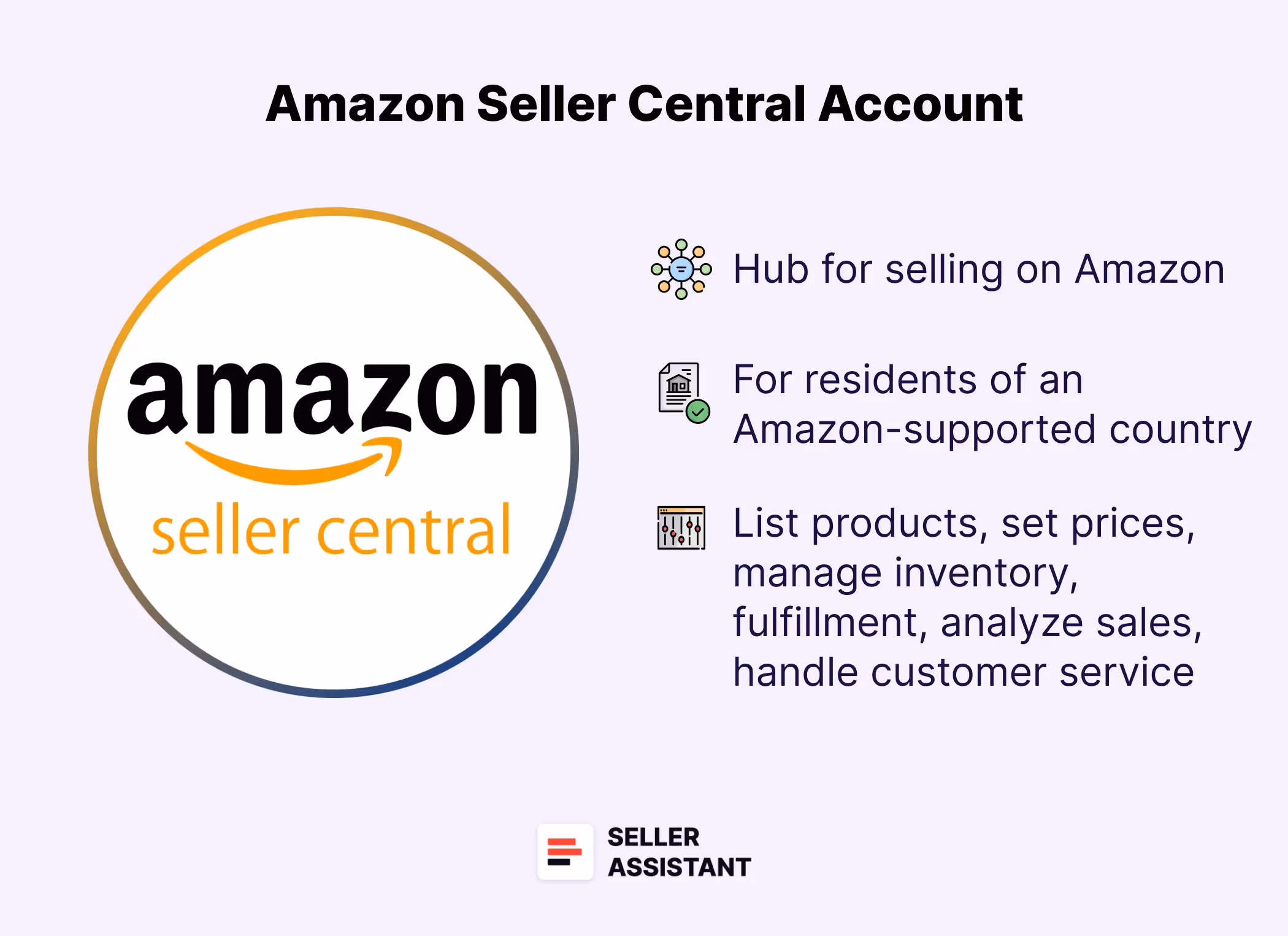 Amazon Seller Central Account