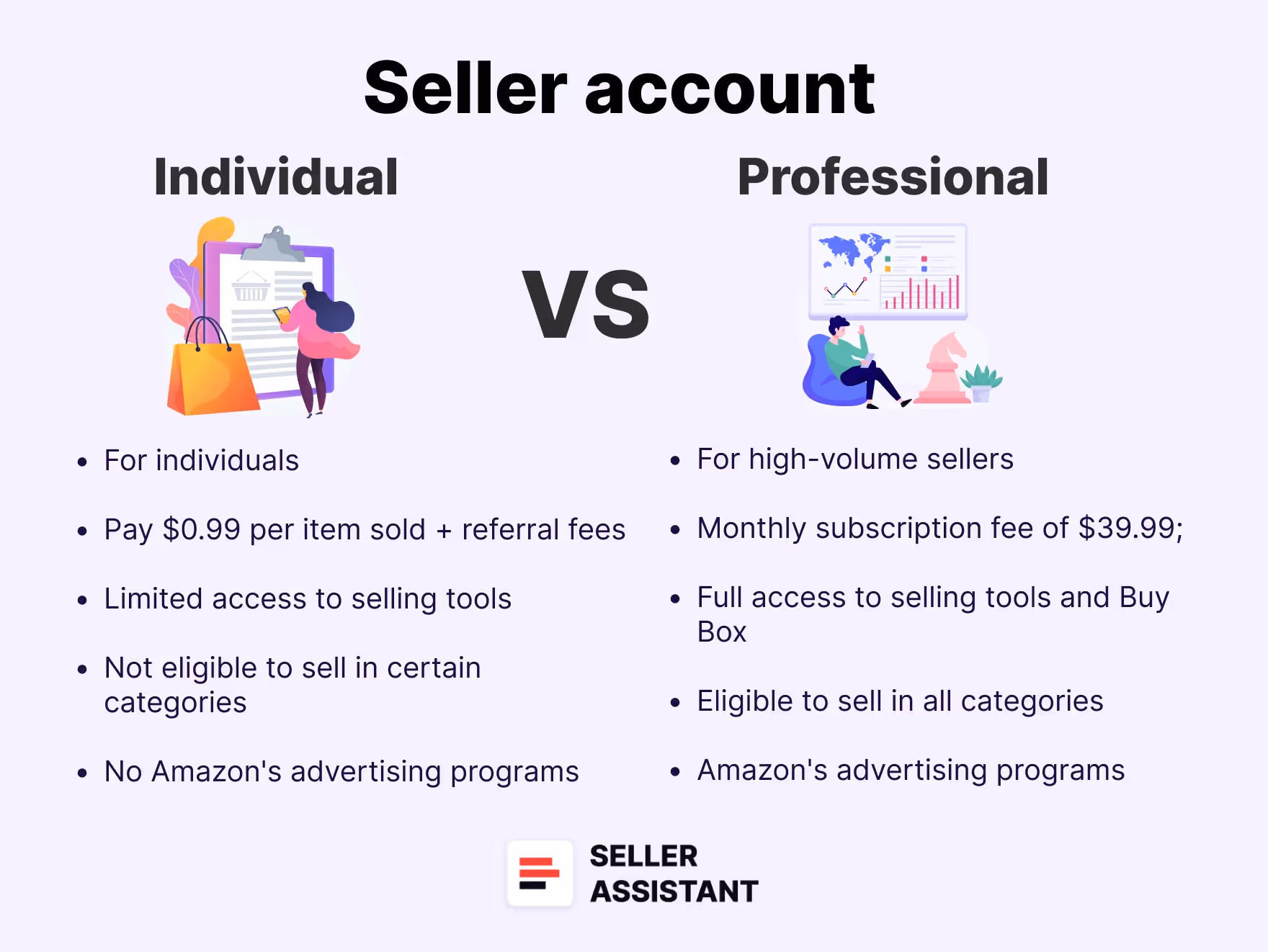 Individual Vs. Professional Seller Account