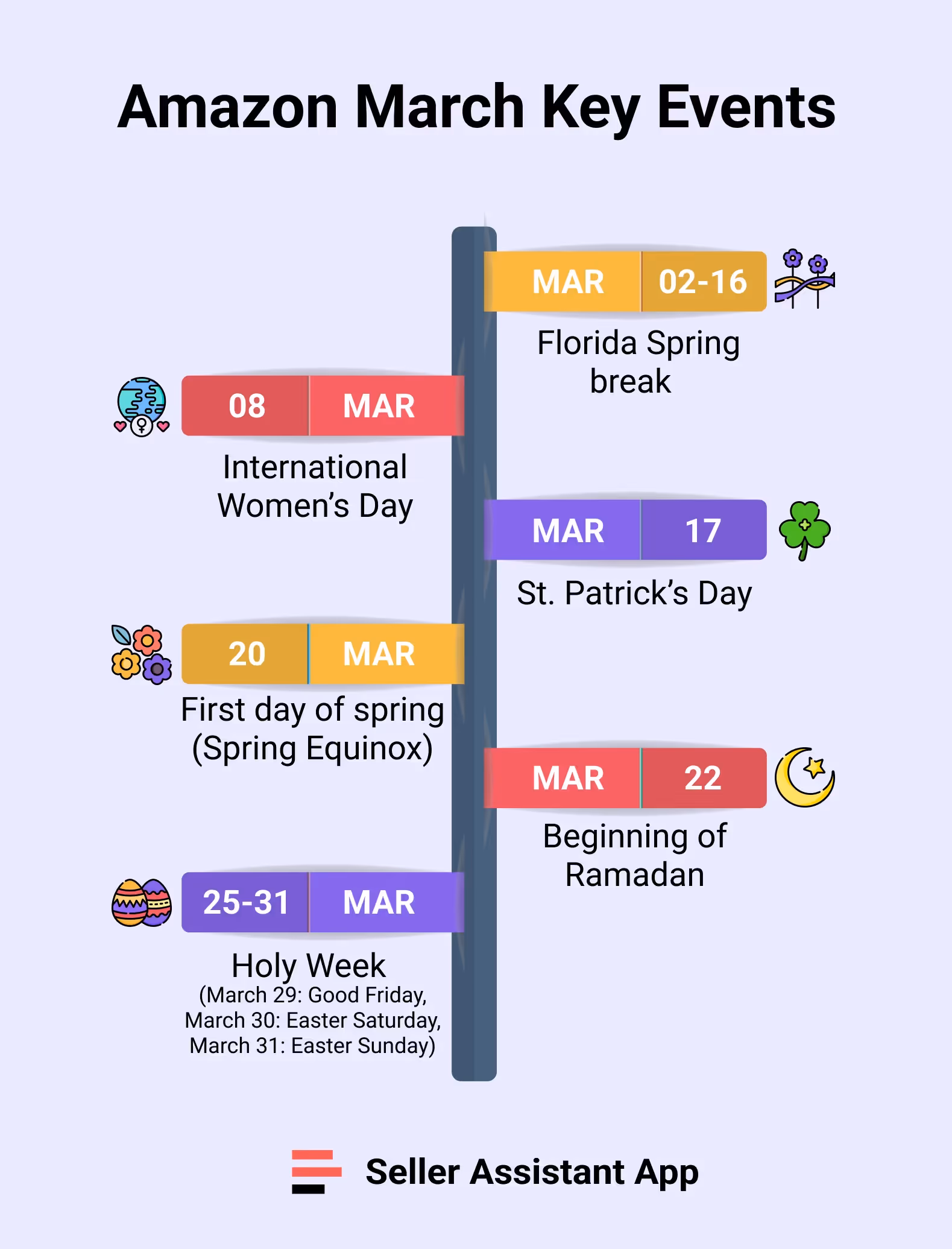 Amazon March Key Events