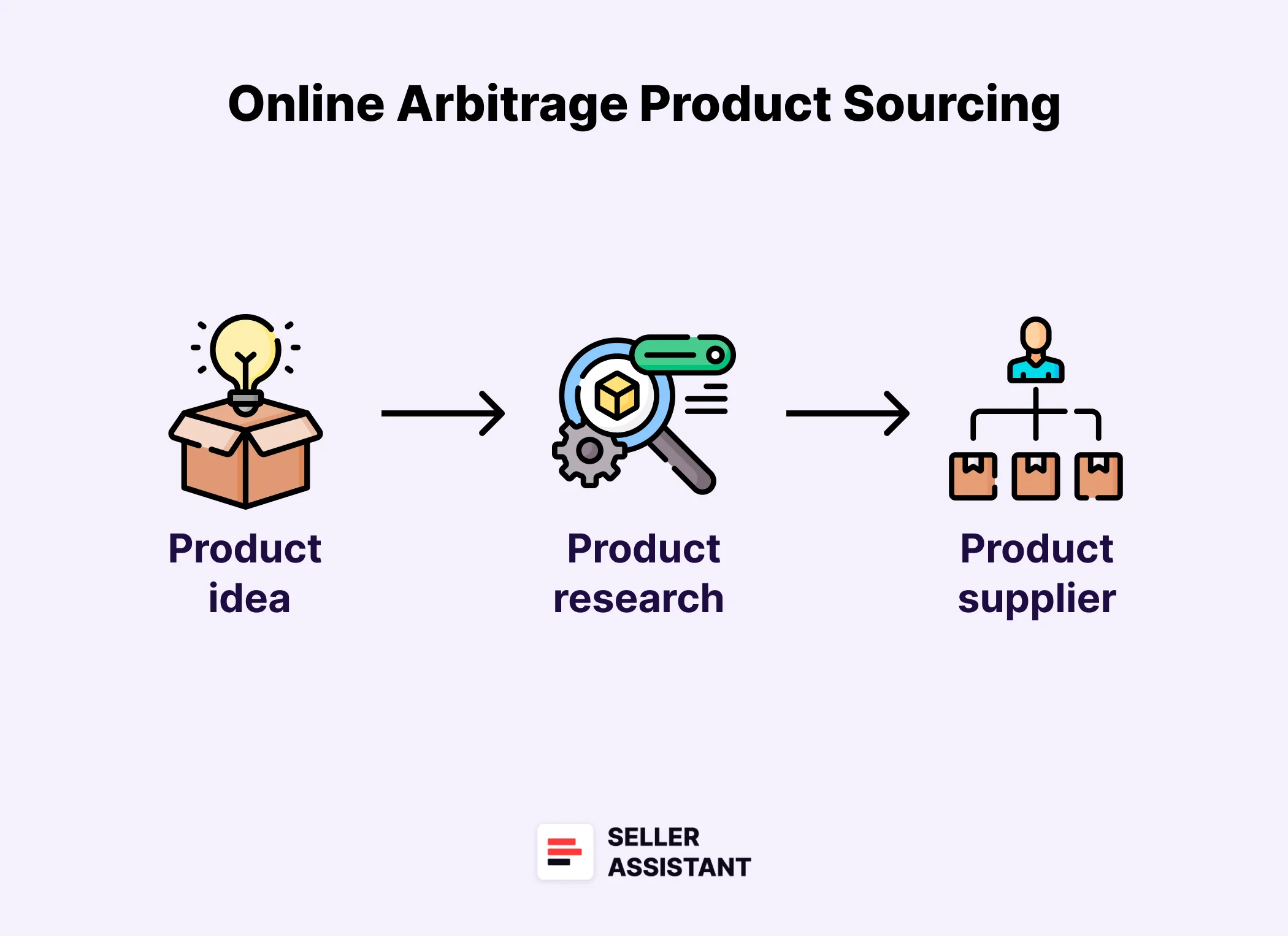 OA Product Sourcing