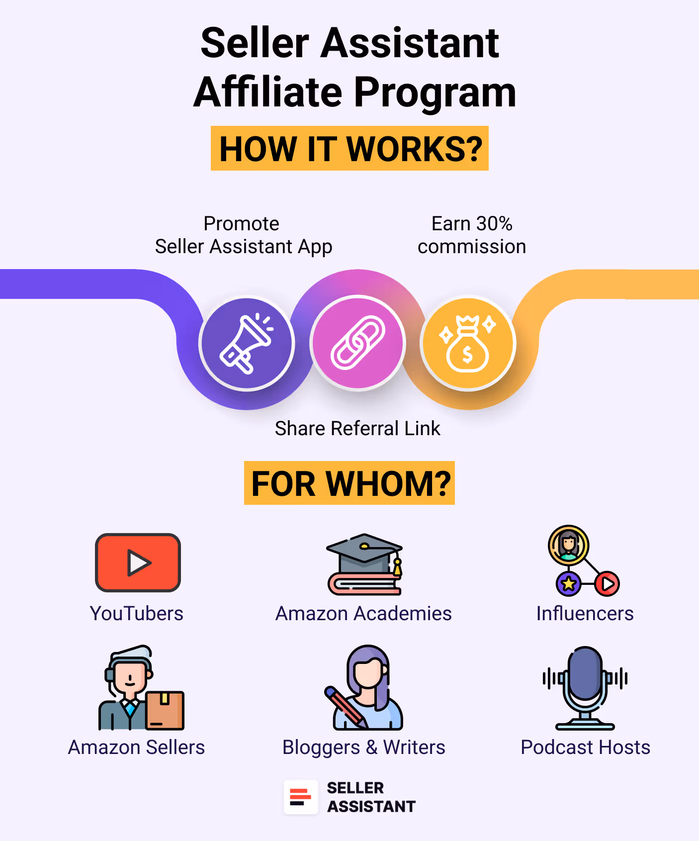 Seller Assistant Affiliate Program