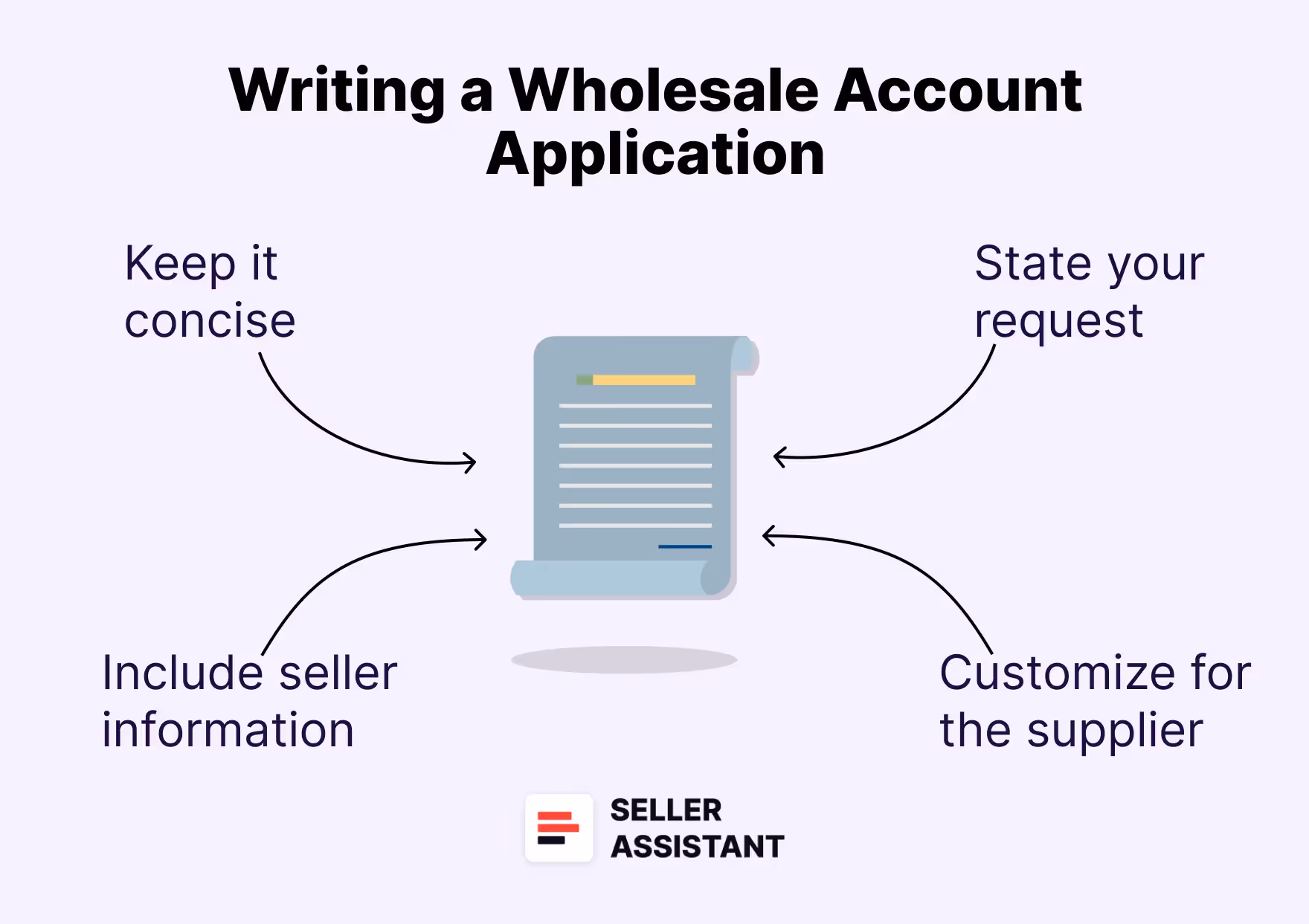 How to Write a Wholesale Account Application?