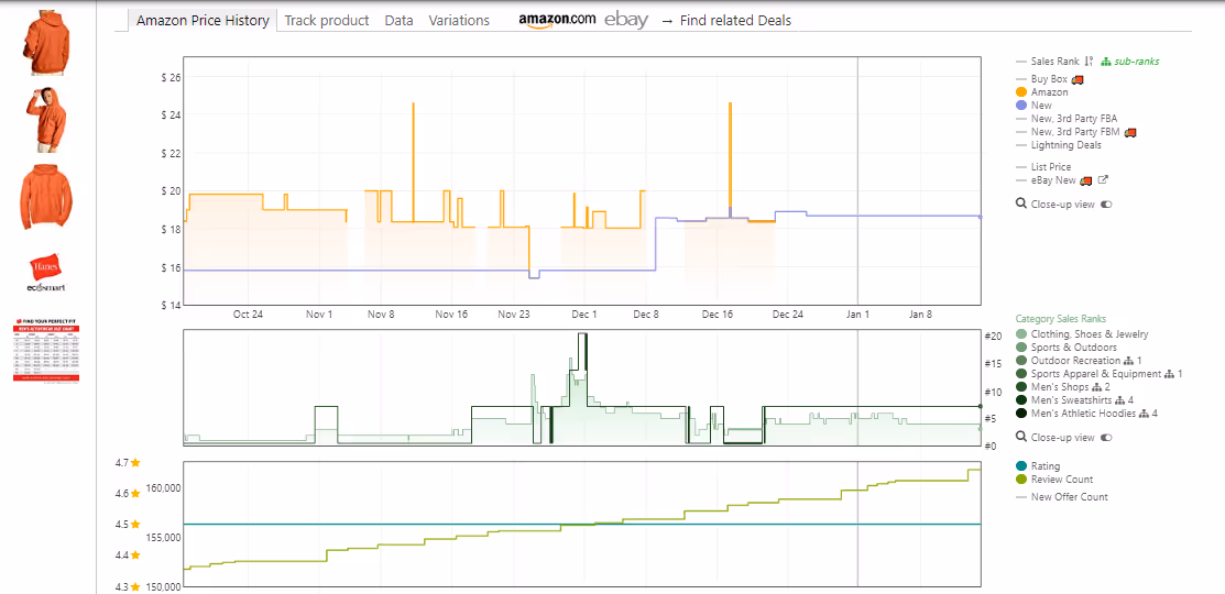 Example of Keepa chart