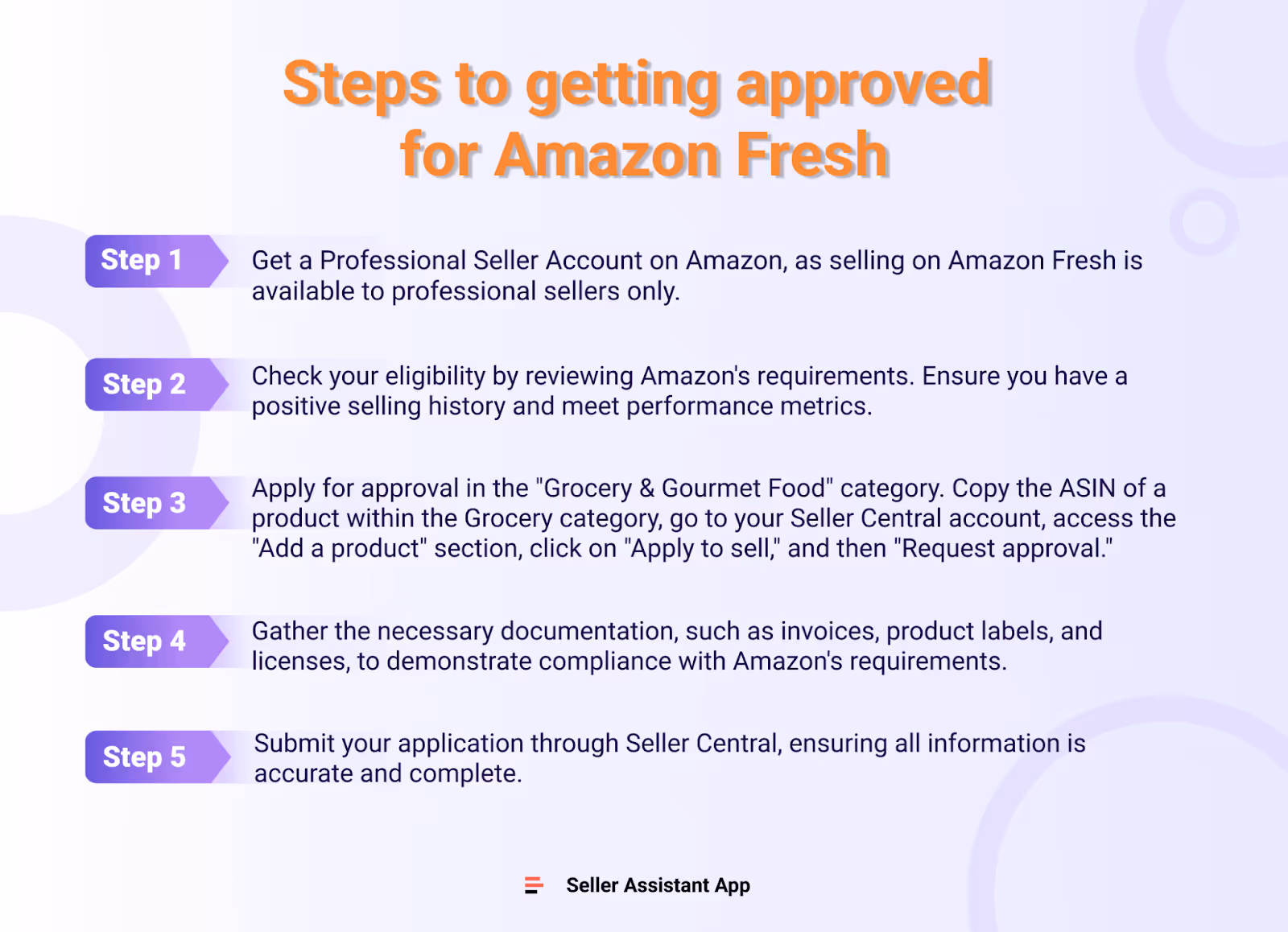 Steps to getting approved for Amazon Fresh