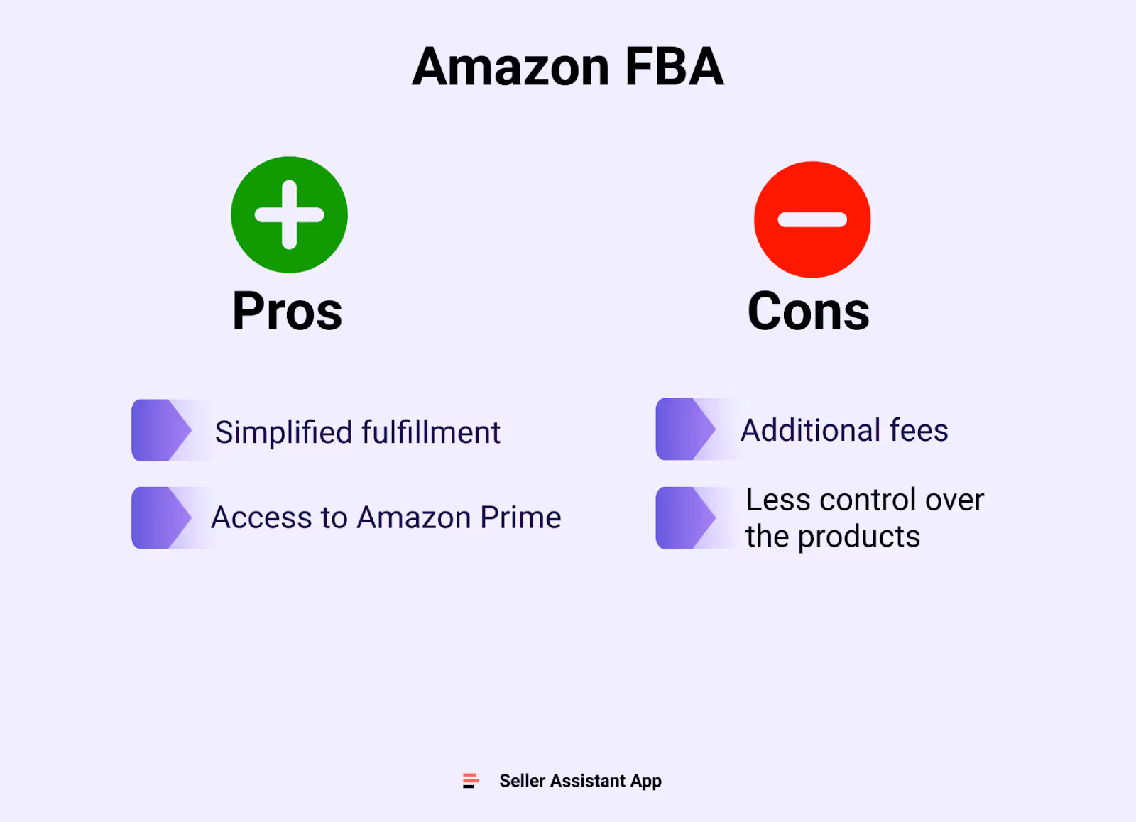 Ventajas y desventajas de Amazon FBA