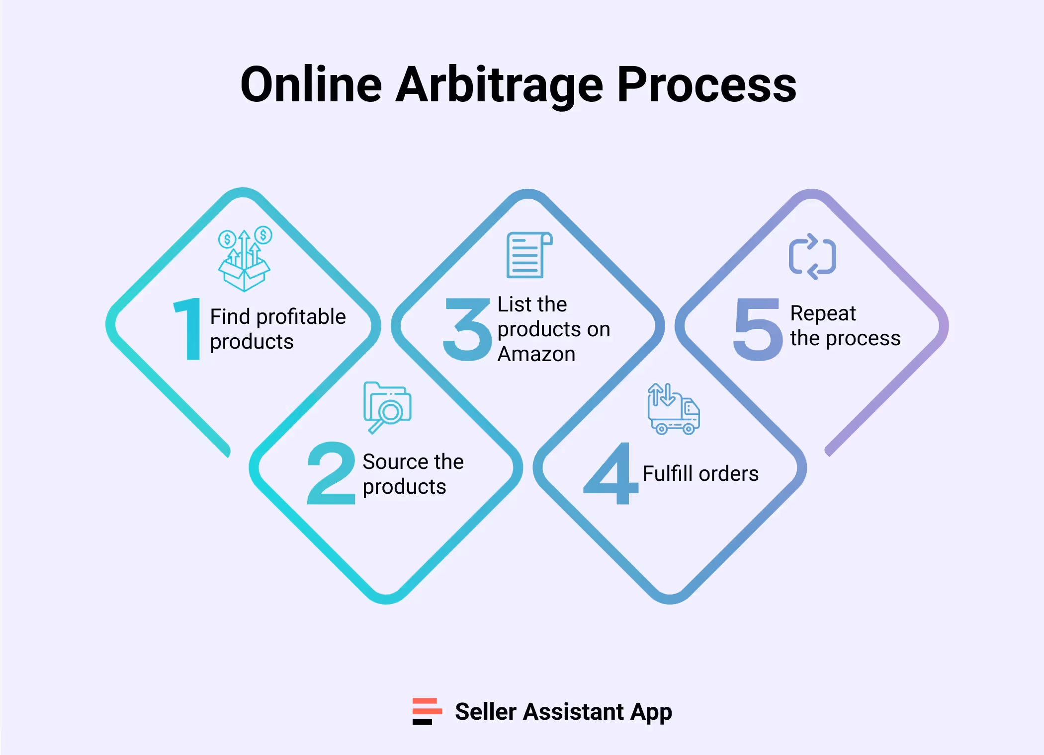 Arbitraje en línea en 2024 paso a paso
