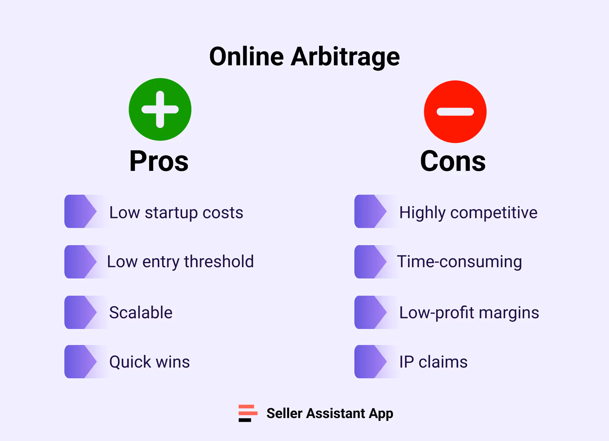 Pros and Cons of Online Arbitrage