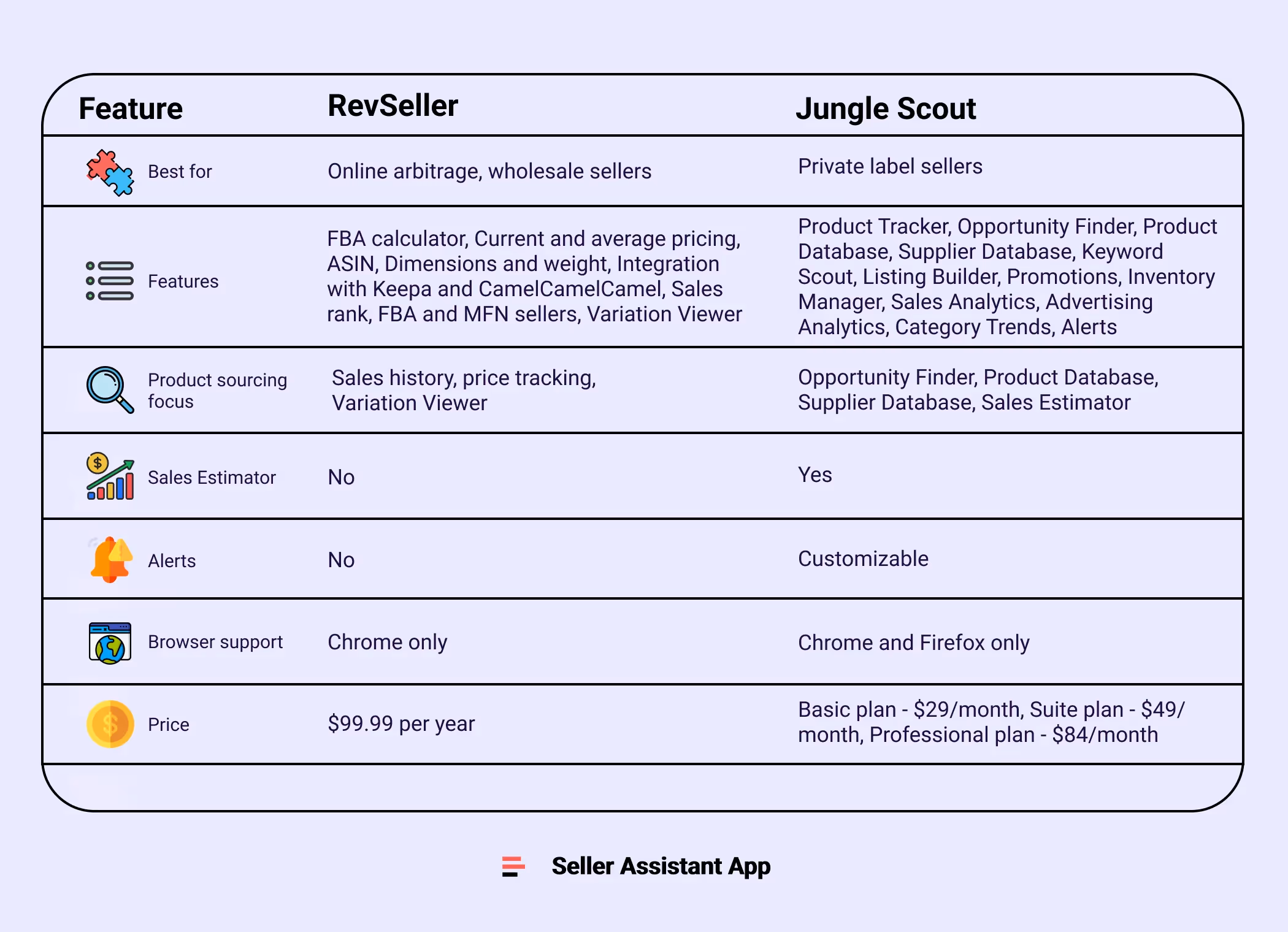 RevSeller vs. Jungle Scout compared