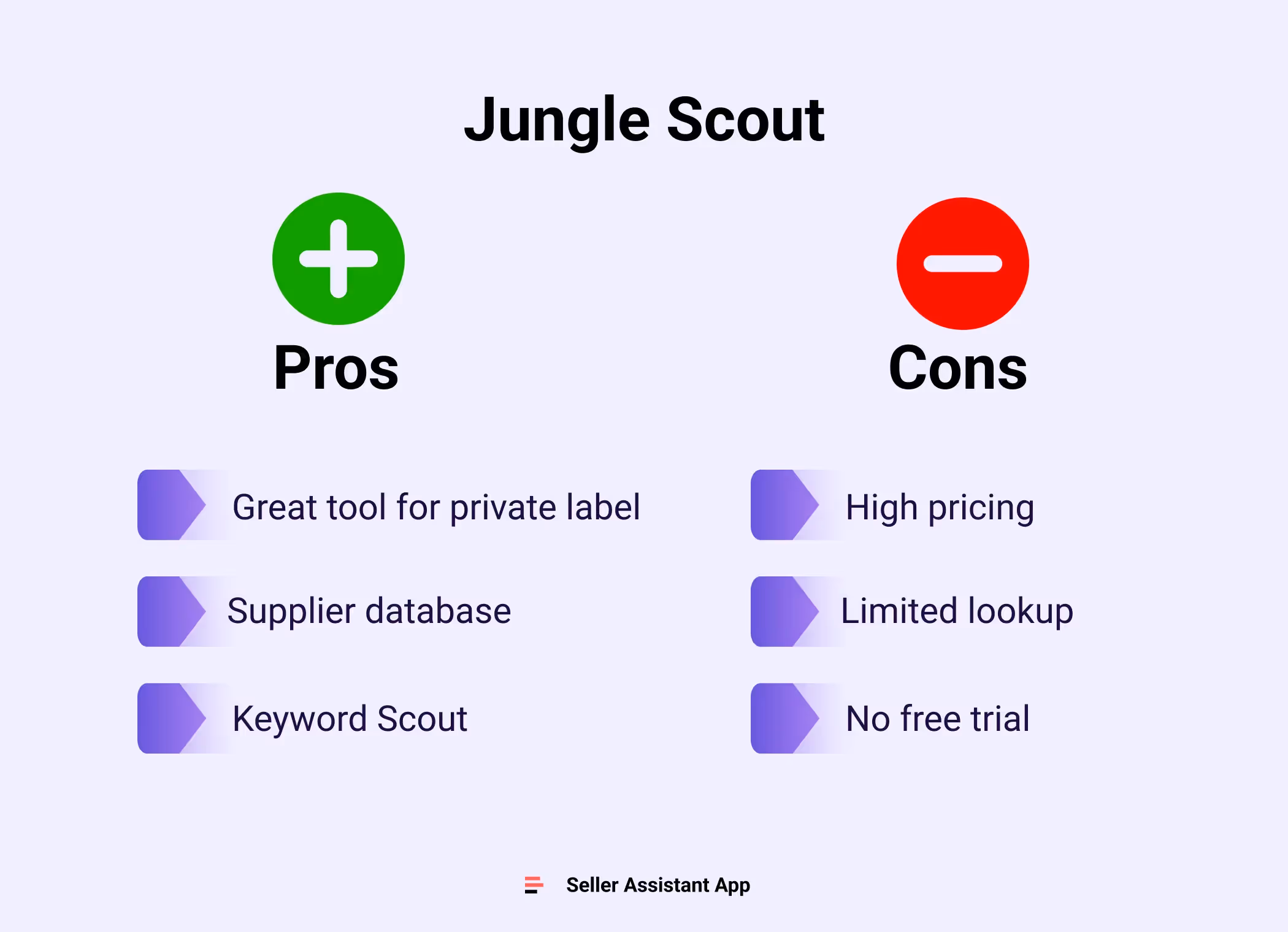 Jungle Scout Pros and Cons