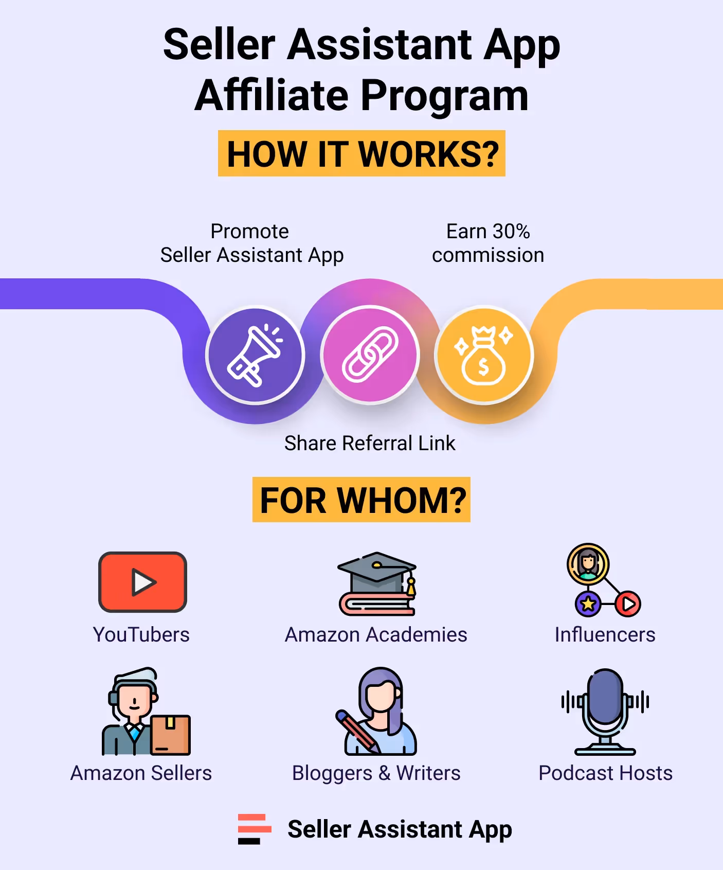 How does Seller Assistant App Affiliate Program work?