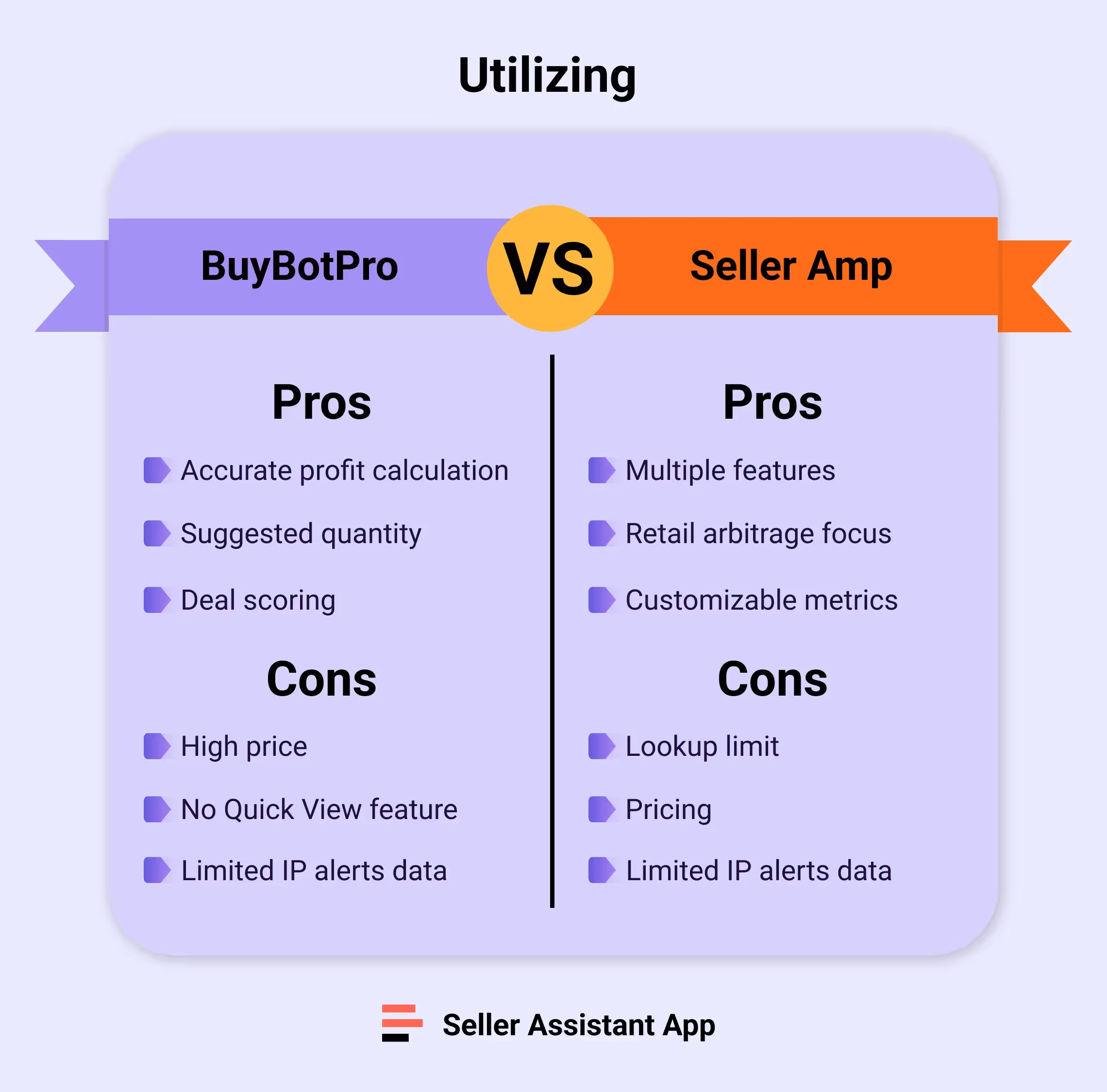 BuyBotPro vs Seller Amp pros and cons