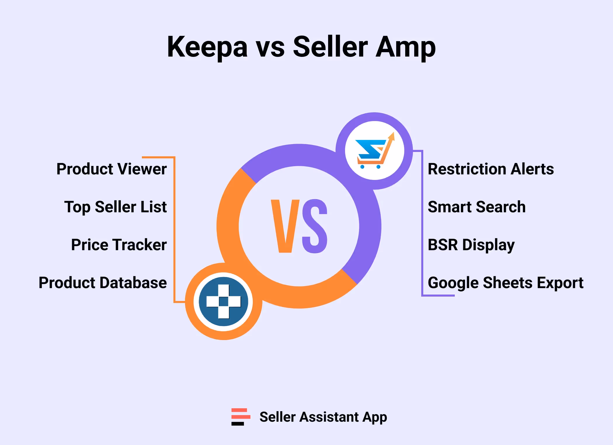 Keepa vs Seller Amp