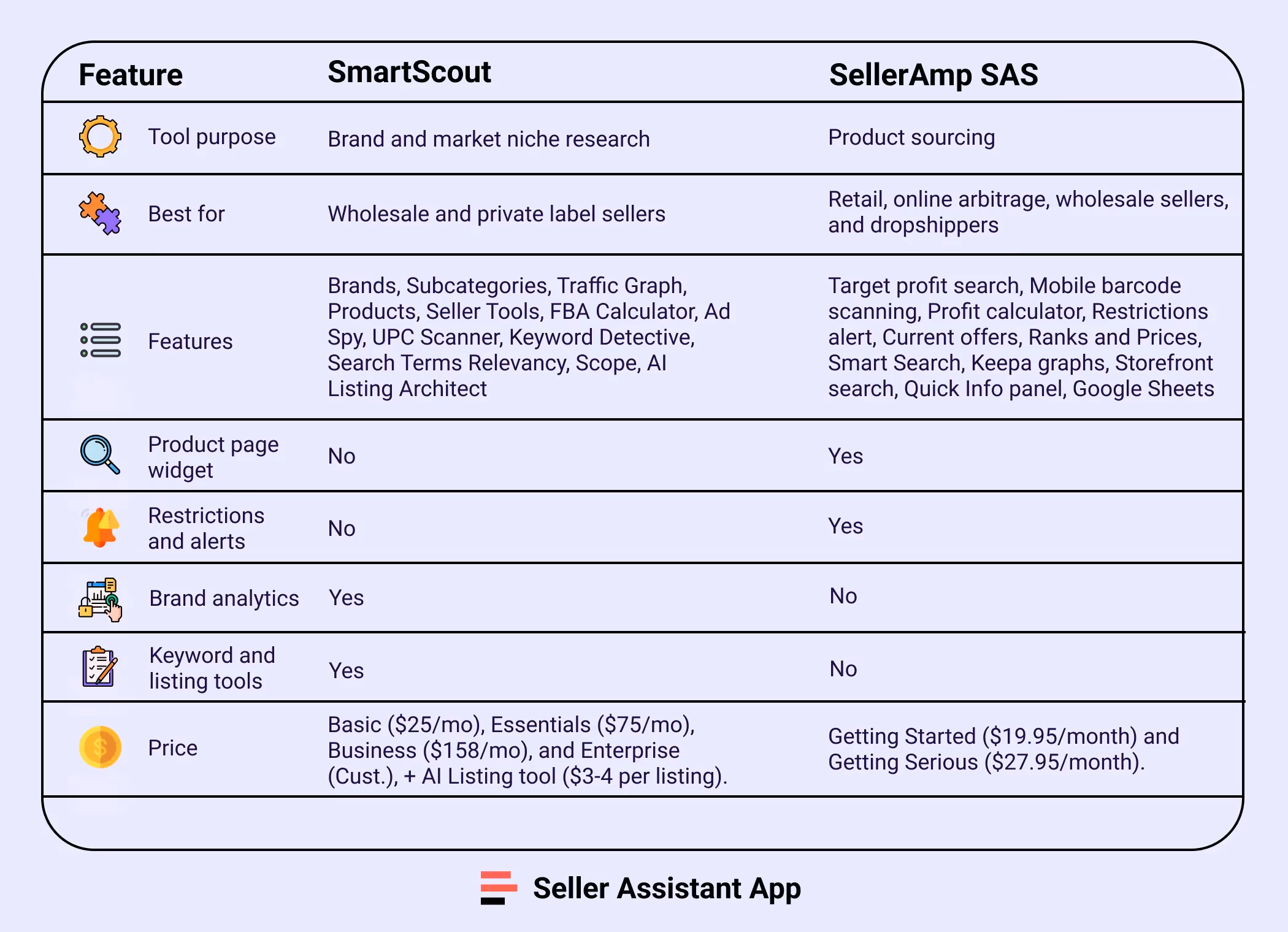 SellerAmp vs. SmartScout