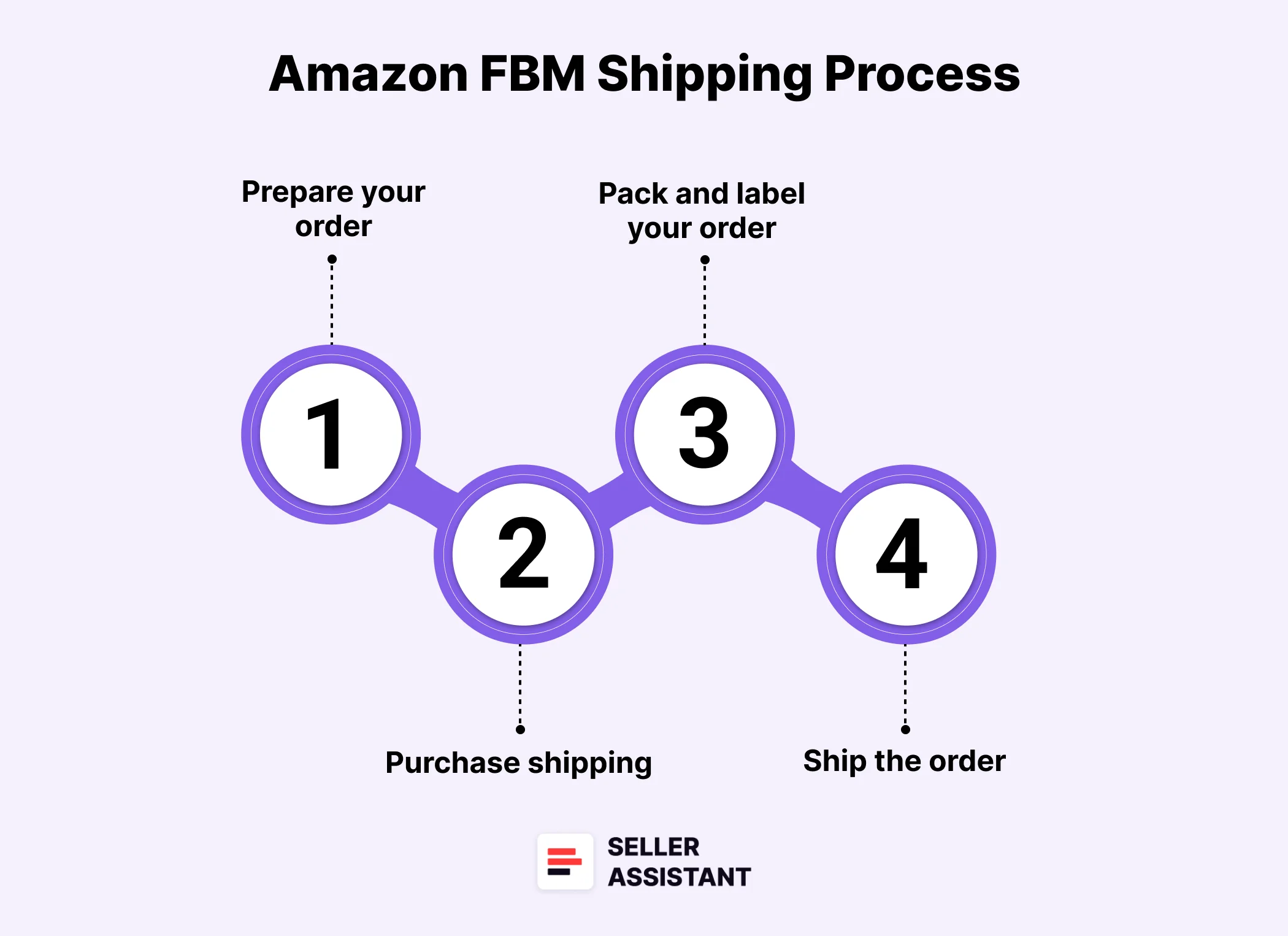 How to Configure Shipping and Return Settings?