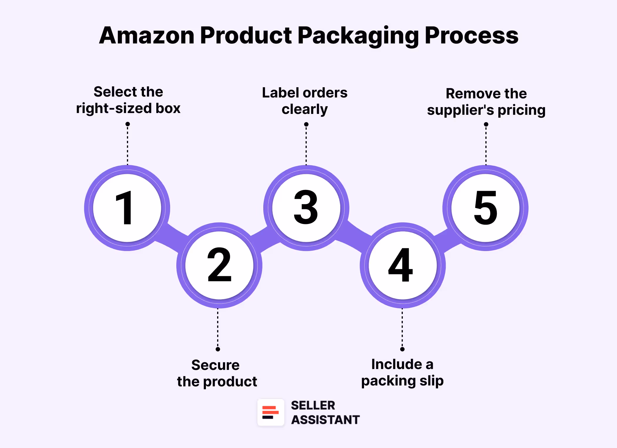 How to Package Amazon orders?