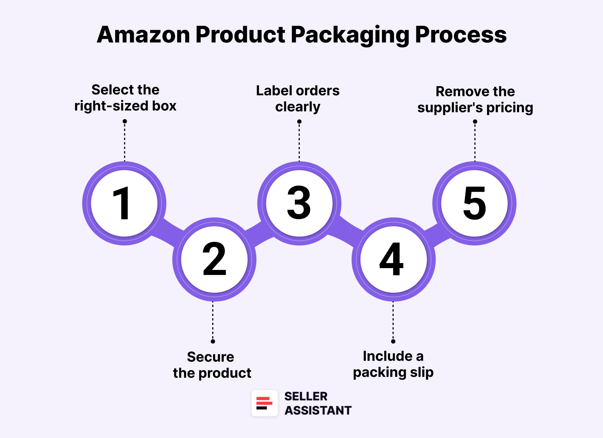 How to Package Amazon orders?