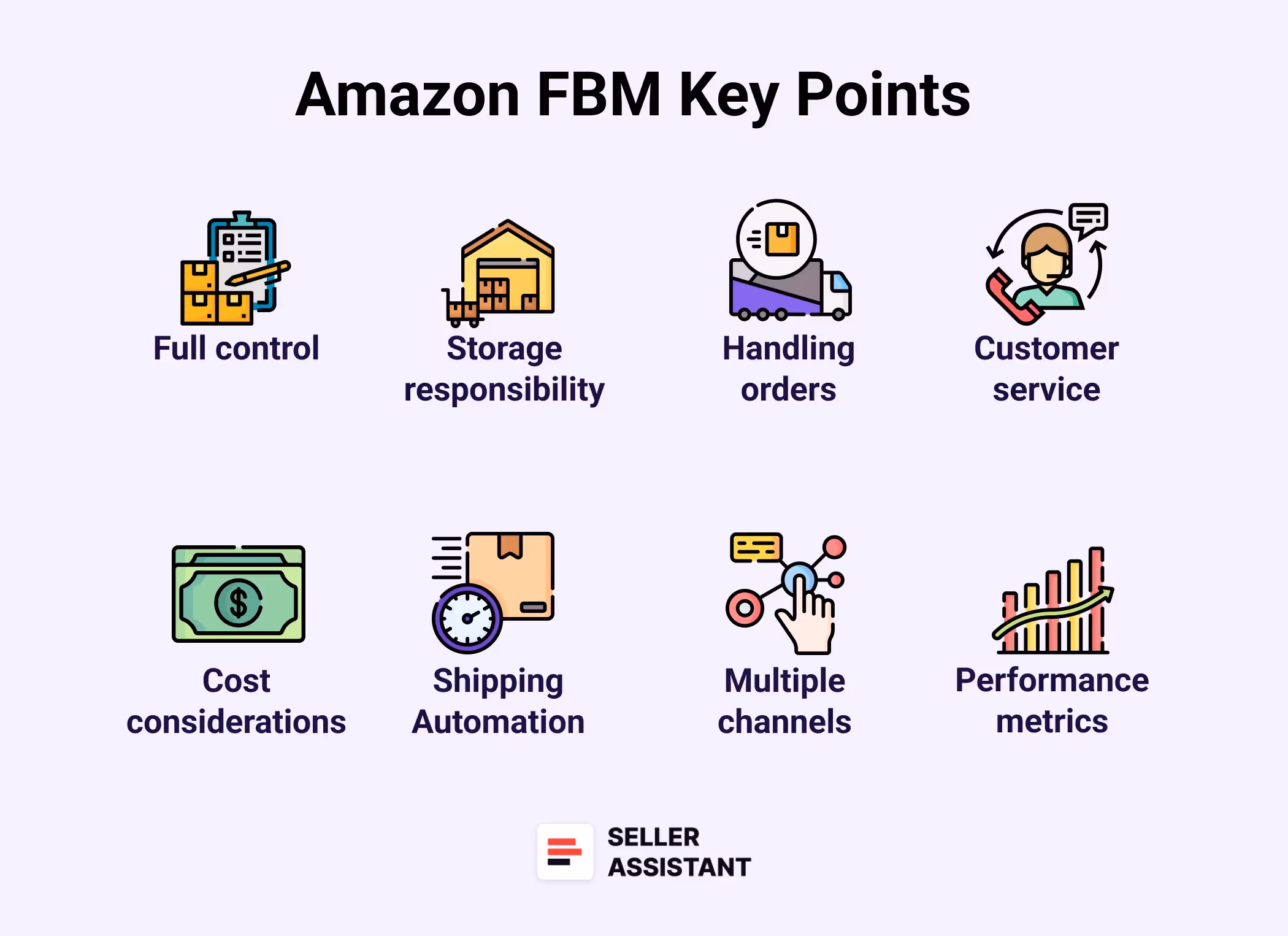 Key Points to Remember about Amazon FBM