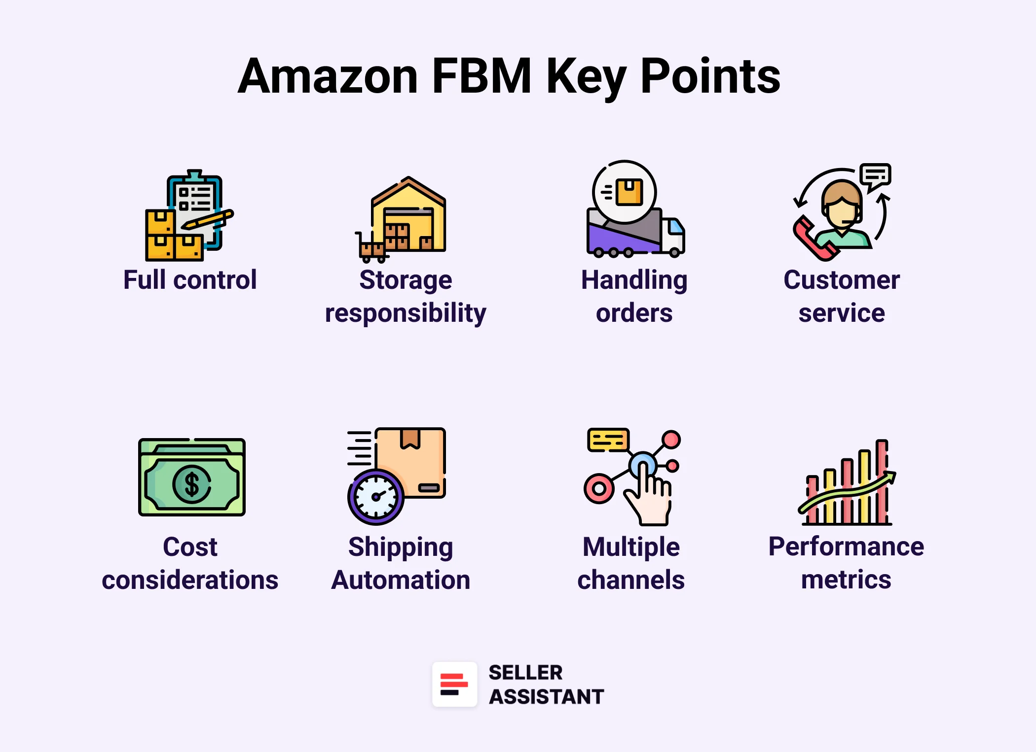 Key Points to Remember about Amazon FBM