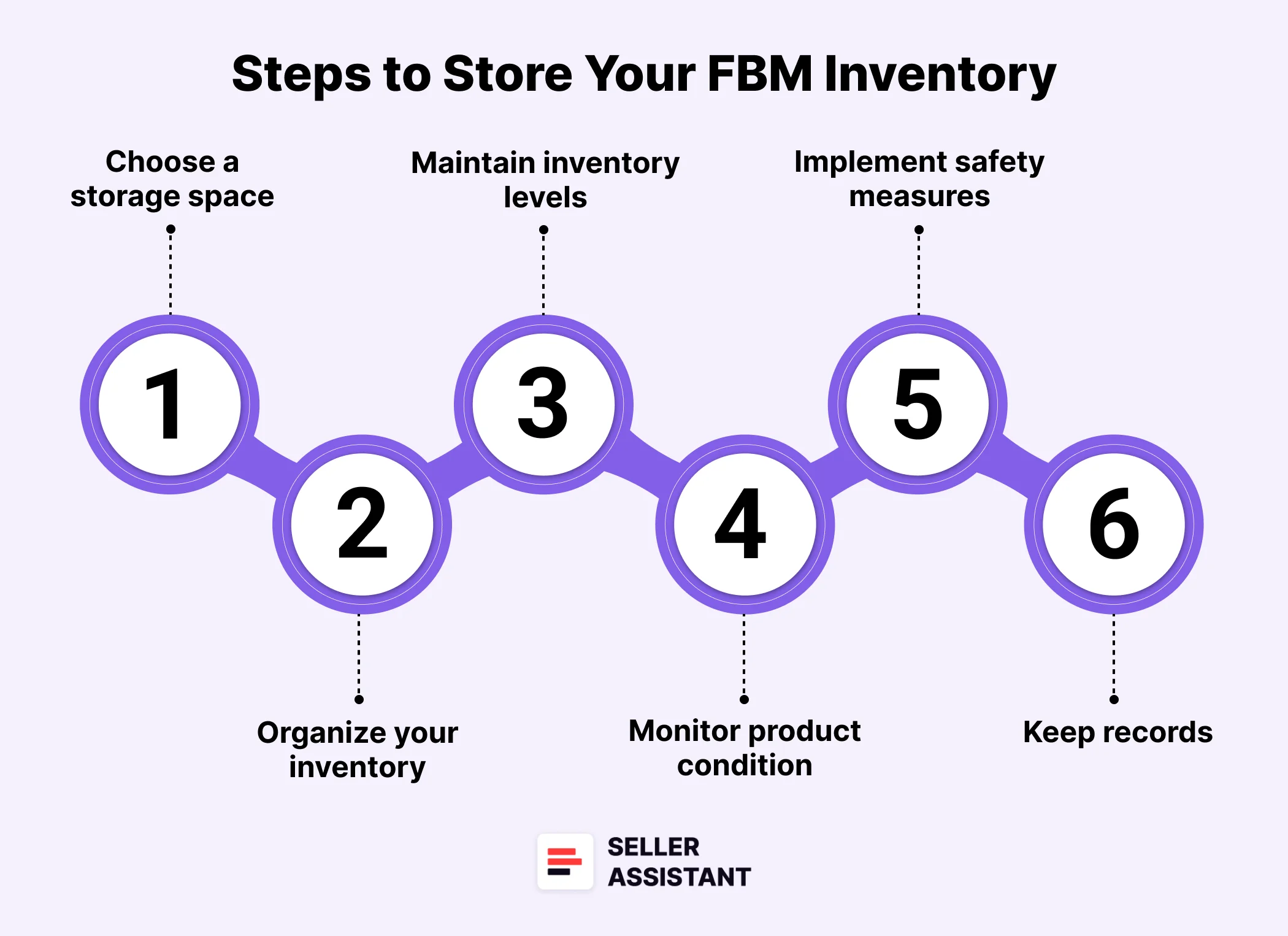 Steps to store your FBM Inventory