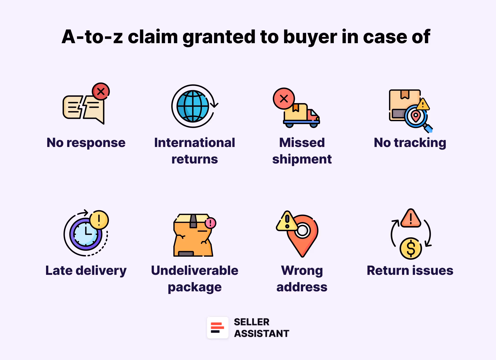 When is an A-to-z claim automatically granted to a buyer?