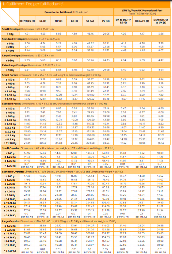 Amazon EFN fulfillment fees